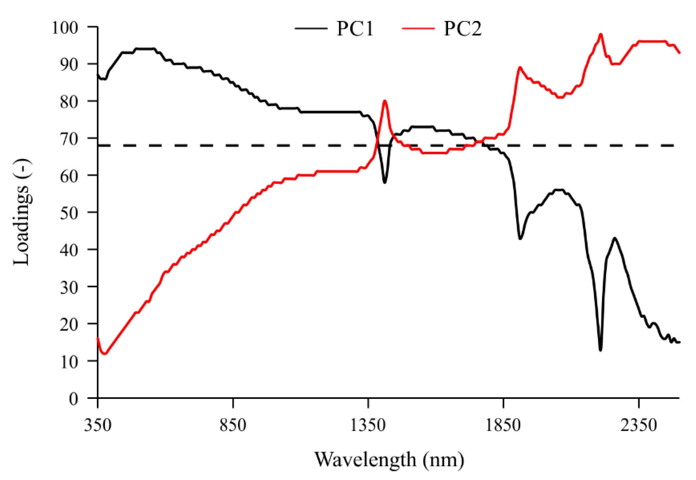 Remotesensing 15 04416 g003 Remotesensing 15 04416 g003