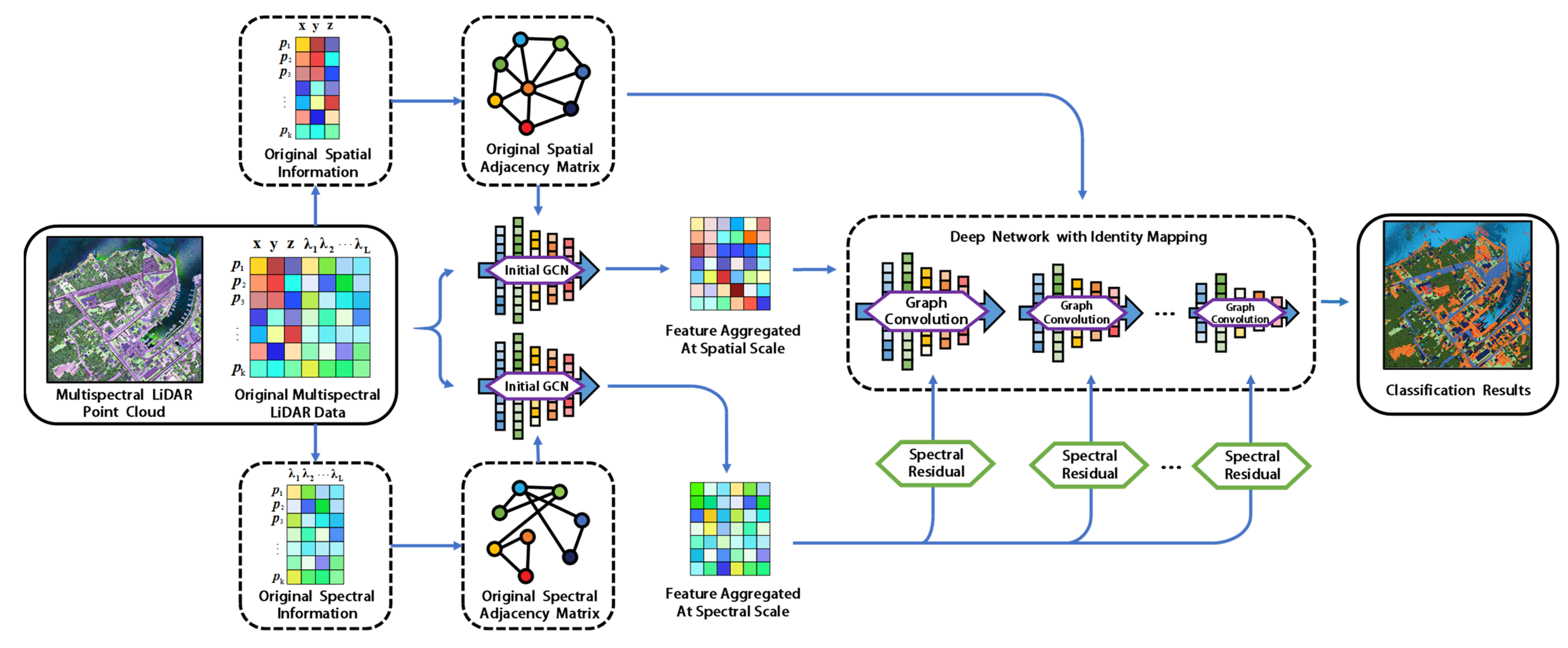 Remotesensing 15 04417 g003