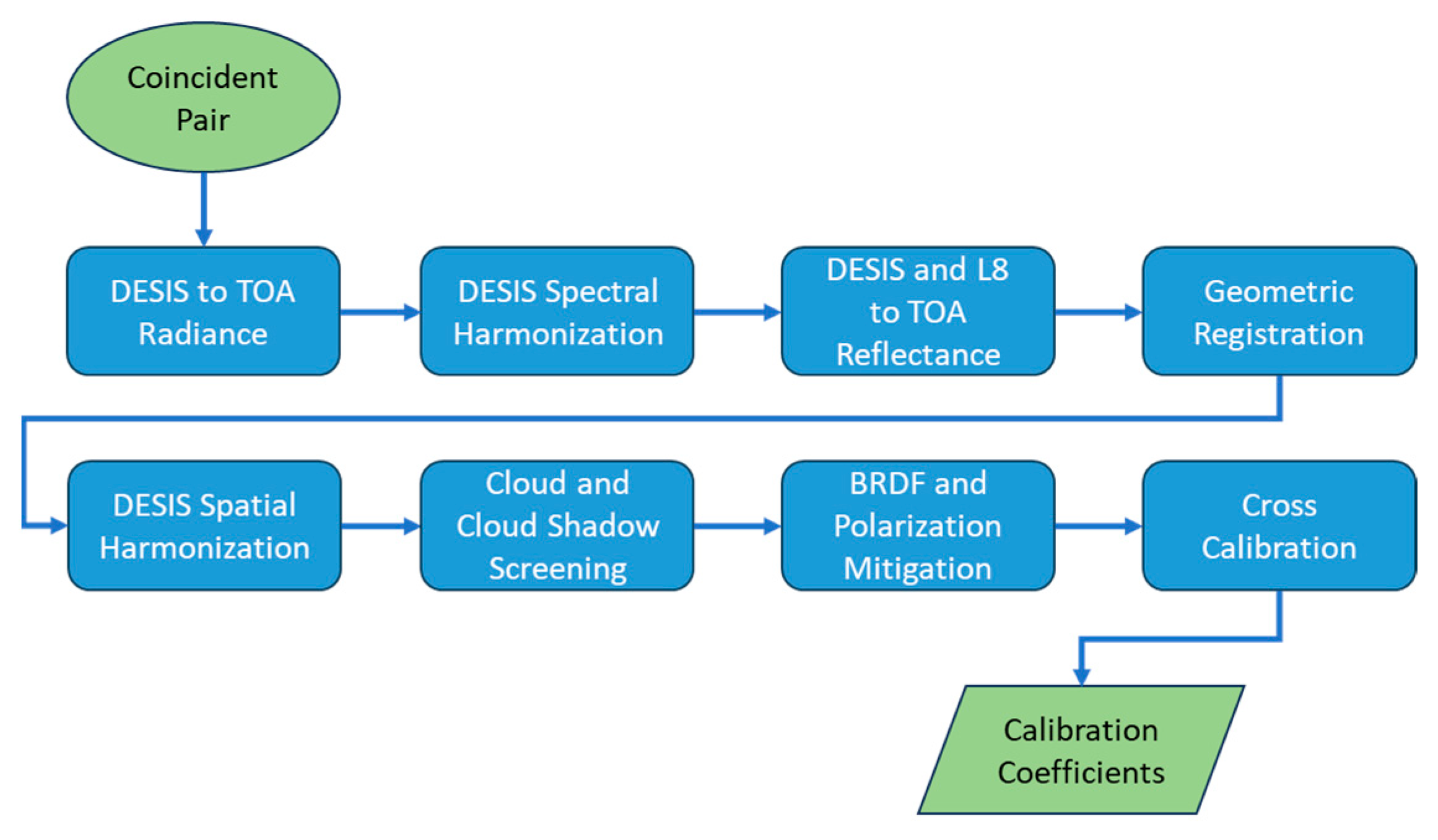 Remotesensing 15 04419 g002