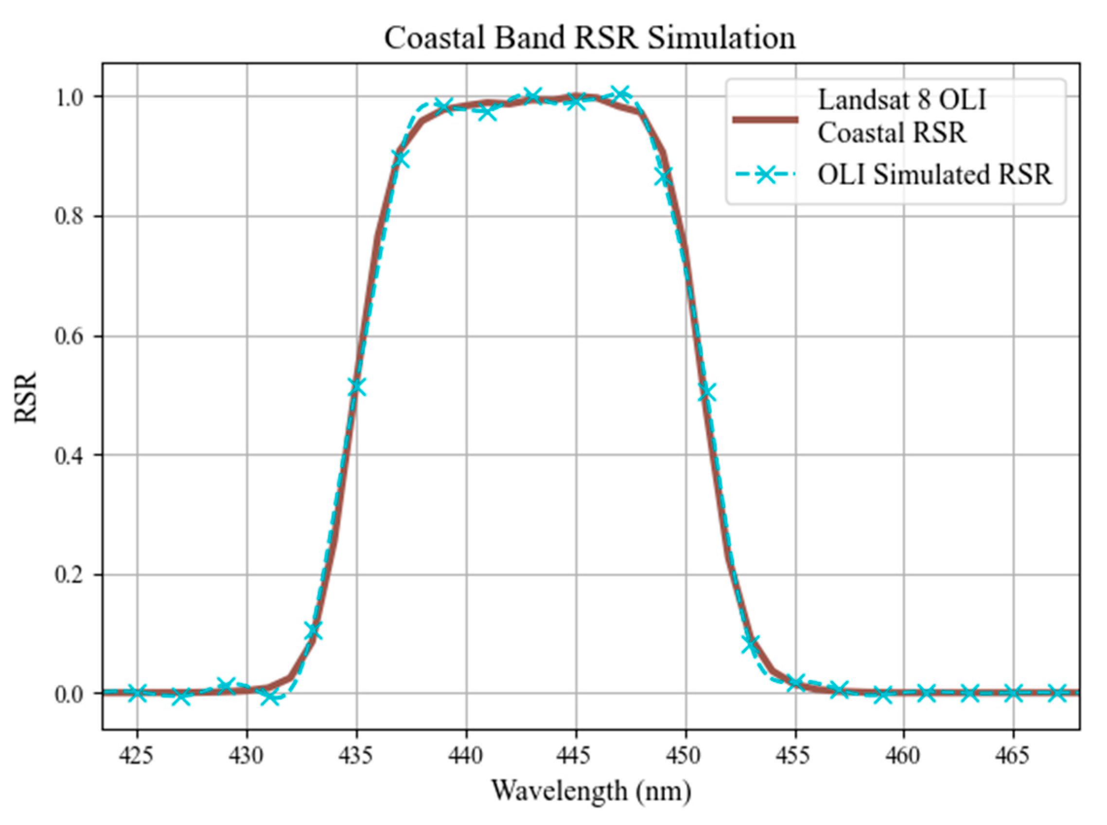 Remotesensing 15 04419 g005