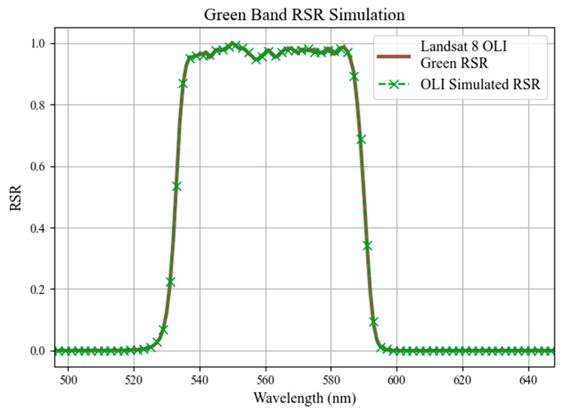 Remotesensing 15 04419 g007