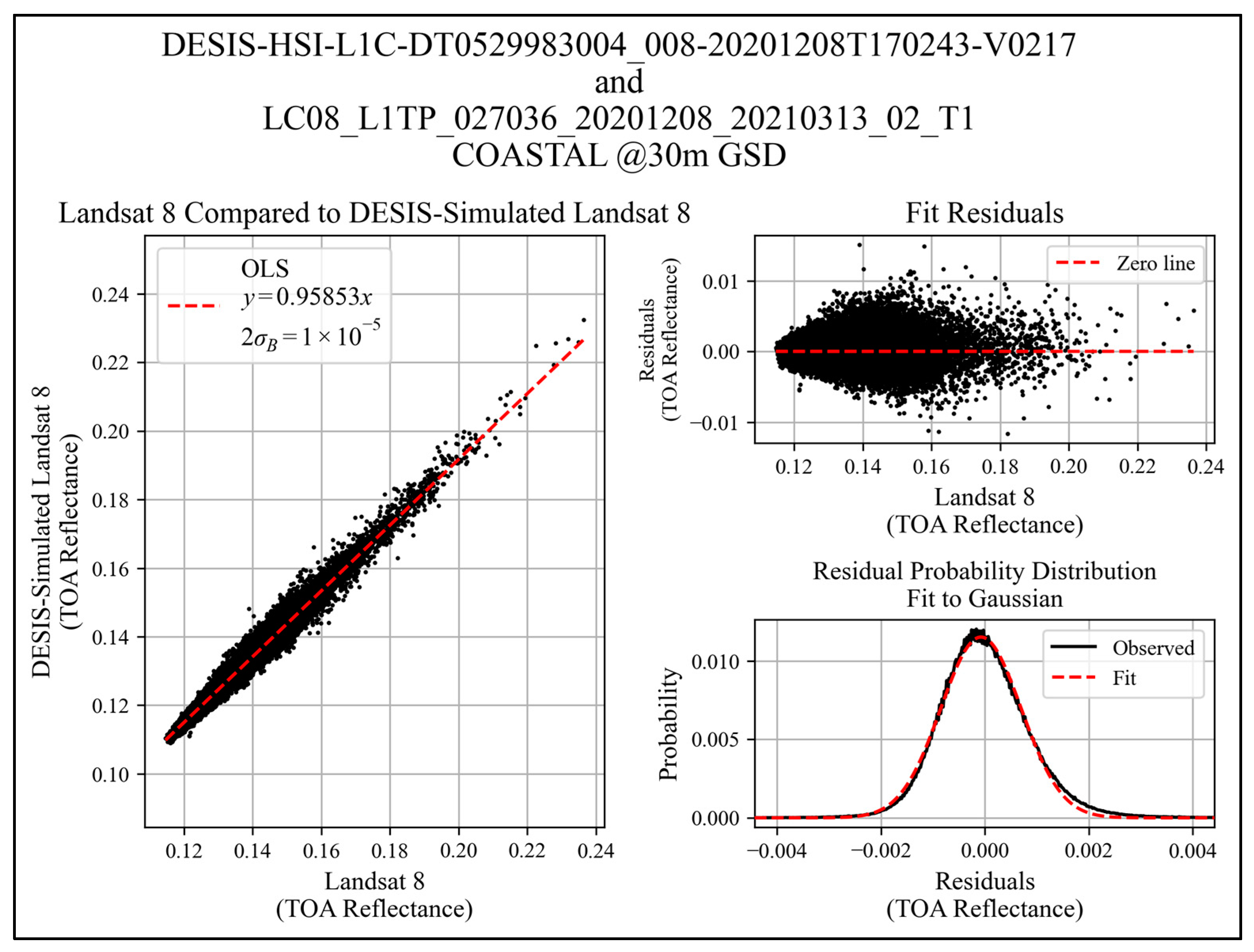 Remotesensing 15 04419 g010