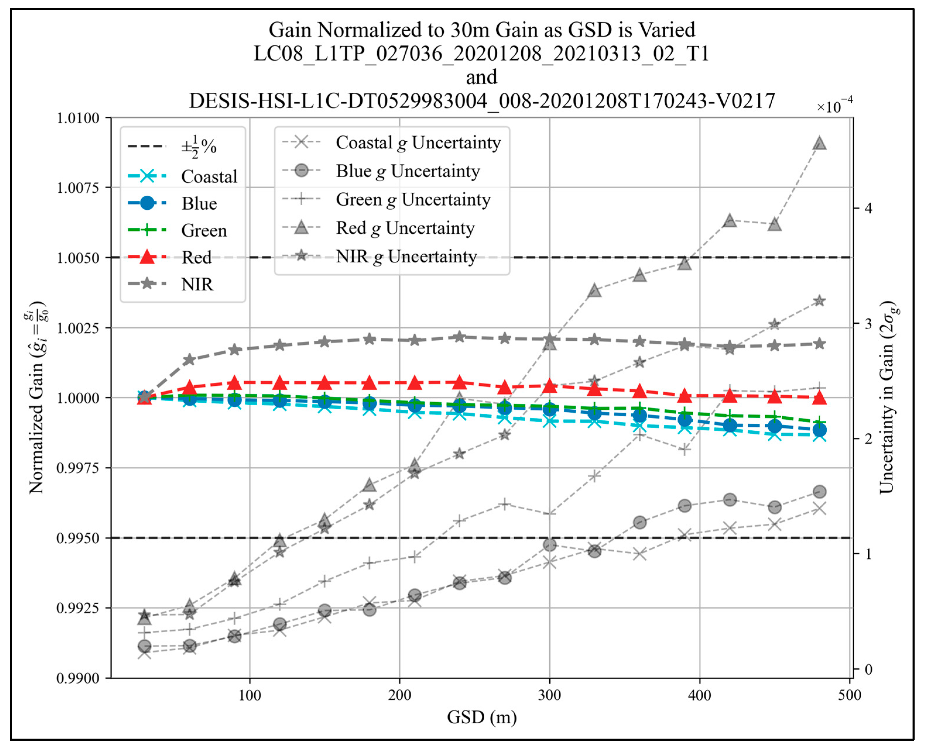 Remotesensing 15 04419 g015