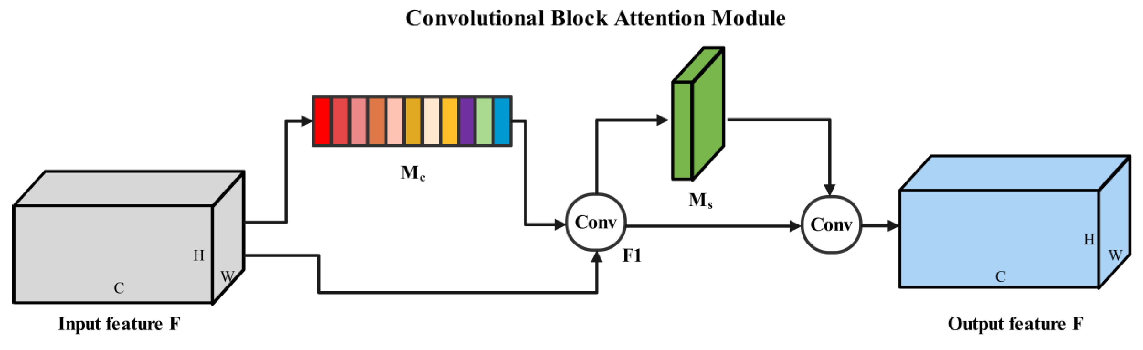 Remotesensing 15 04420 g003