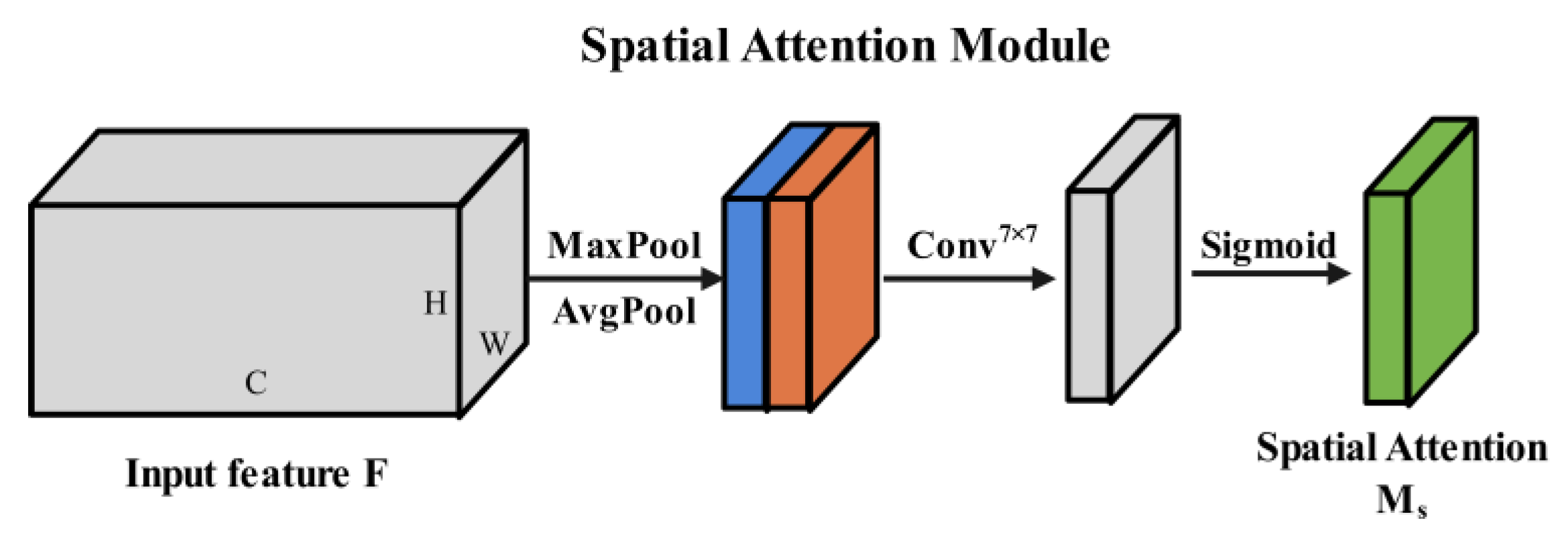 Remotesensing 15 04420 g005