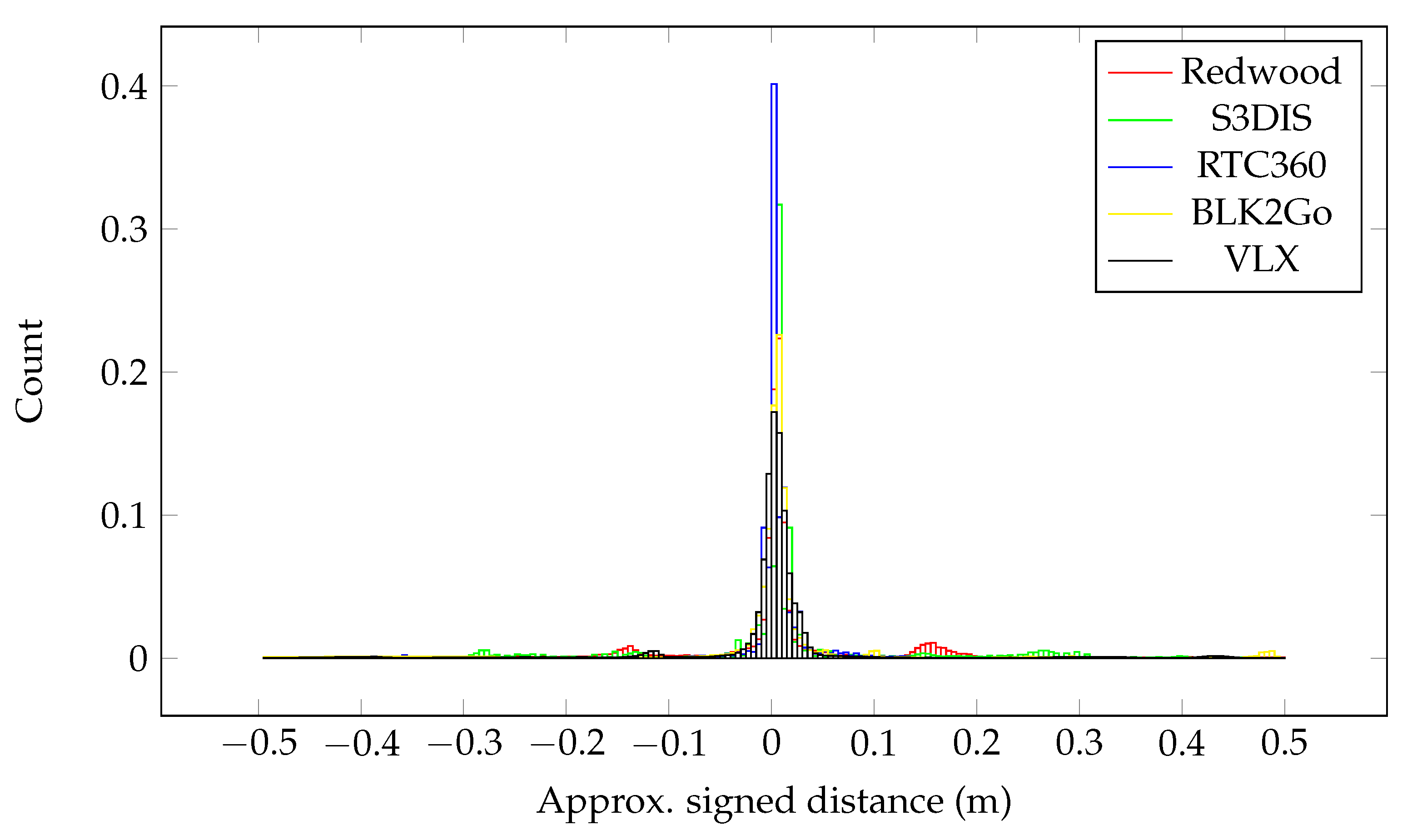 Remotesensing 15 04421 g007