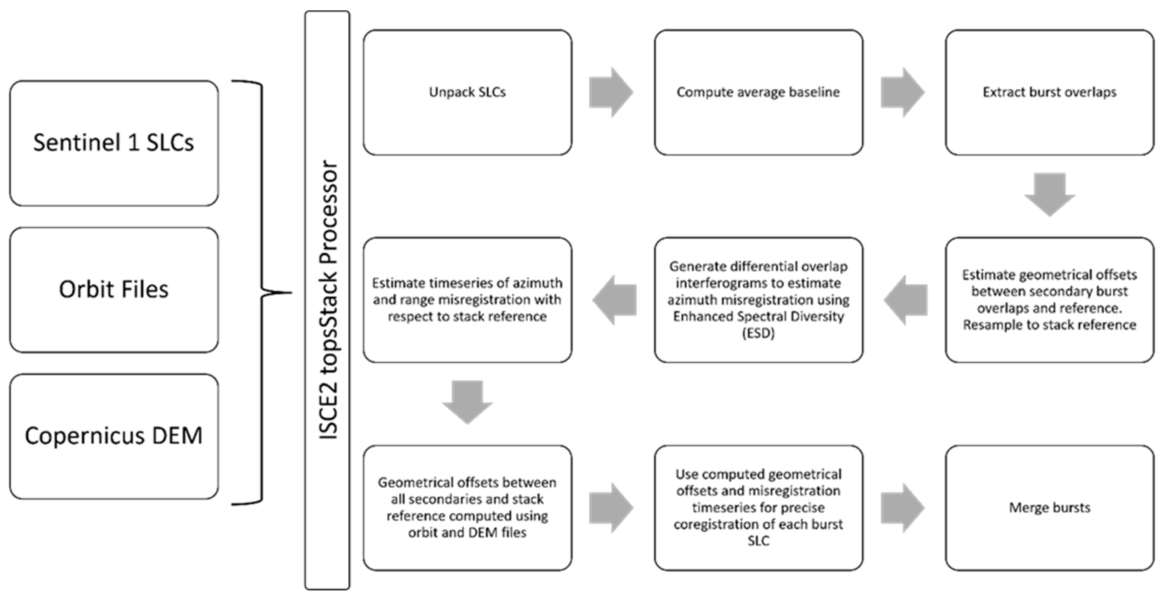 Remotesensing 15 04424 g002 Remotesensing 15 04424 g002