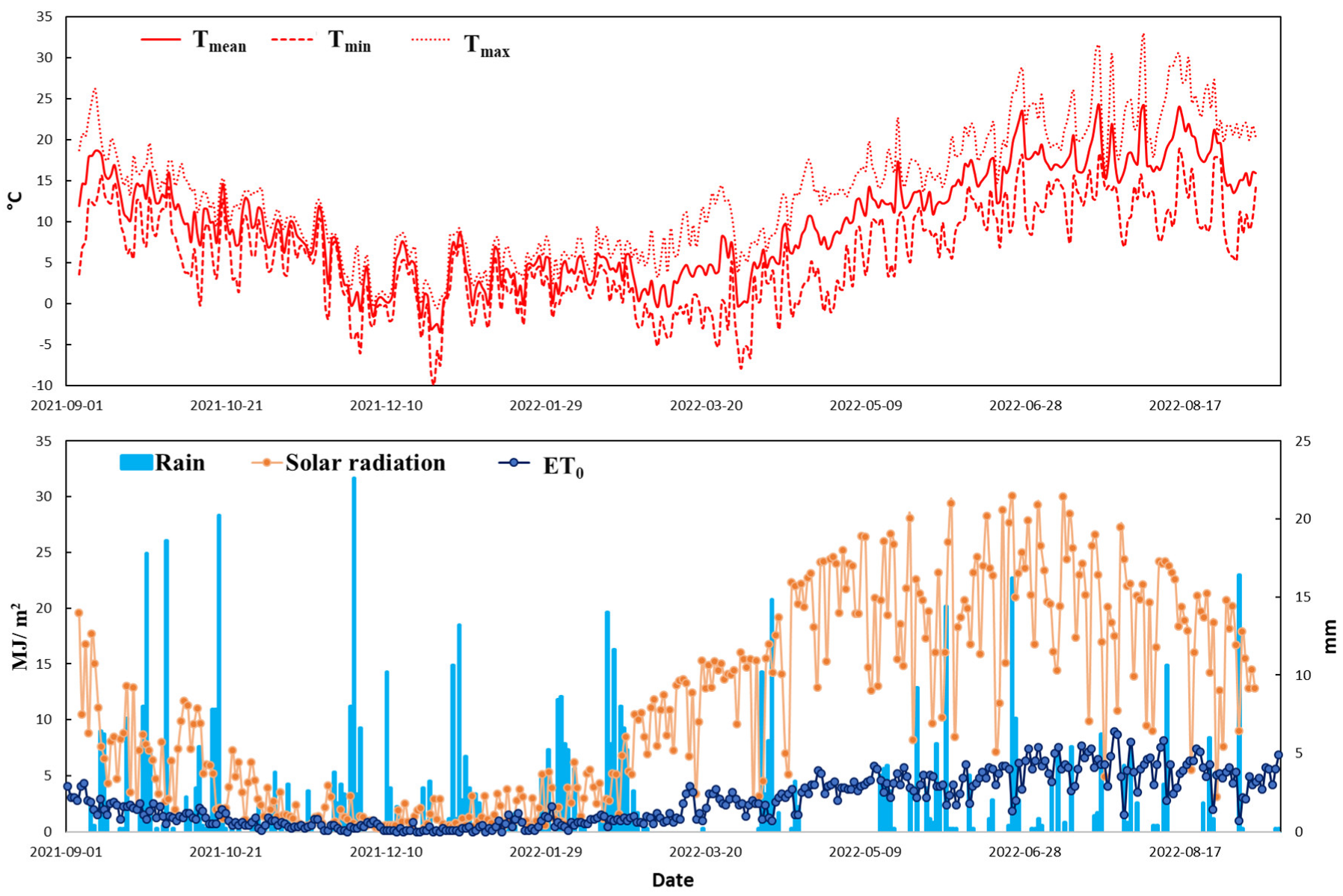 Remotesensing 15 04425 g002