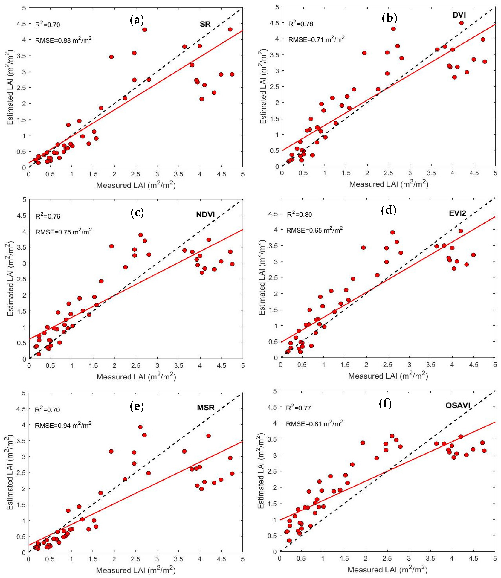 Remotesensing 15 04425 g003