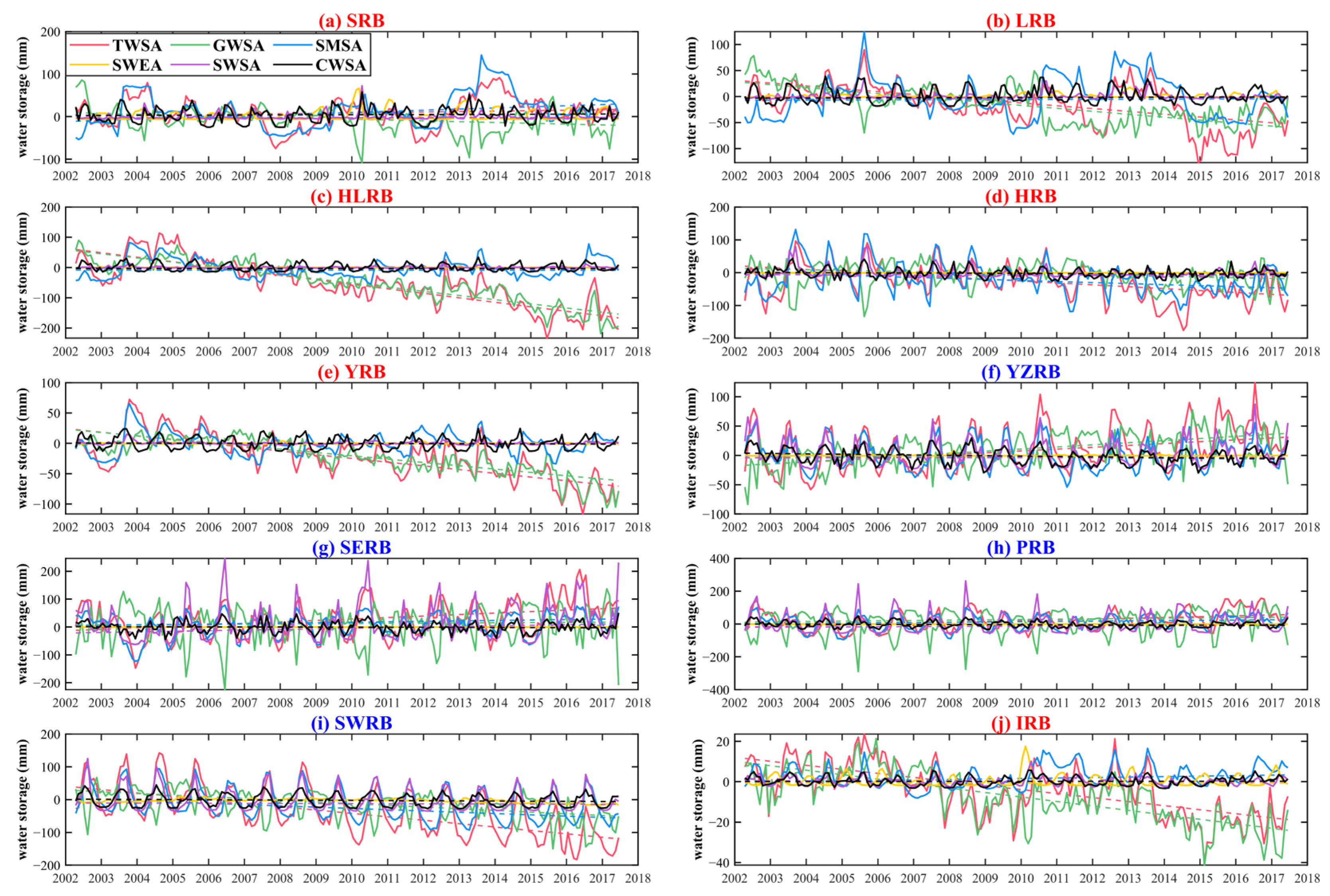 Remotesensing 15 04426 g005