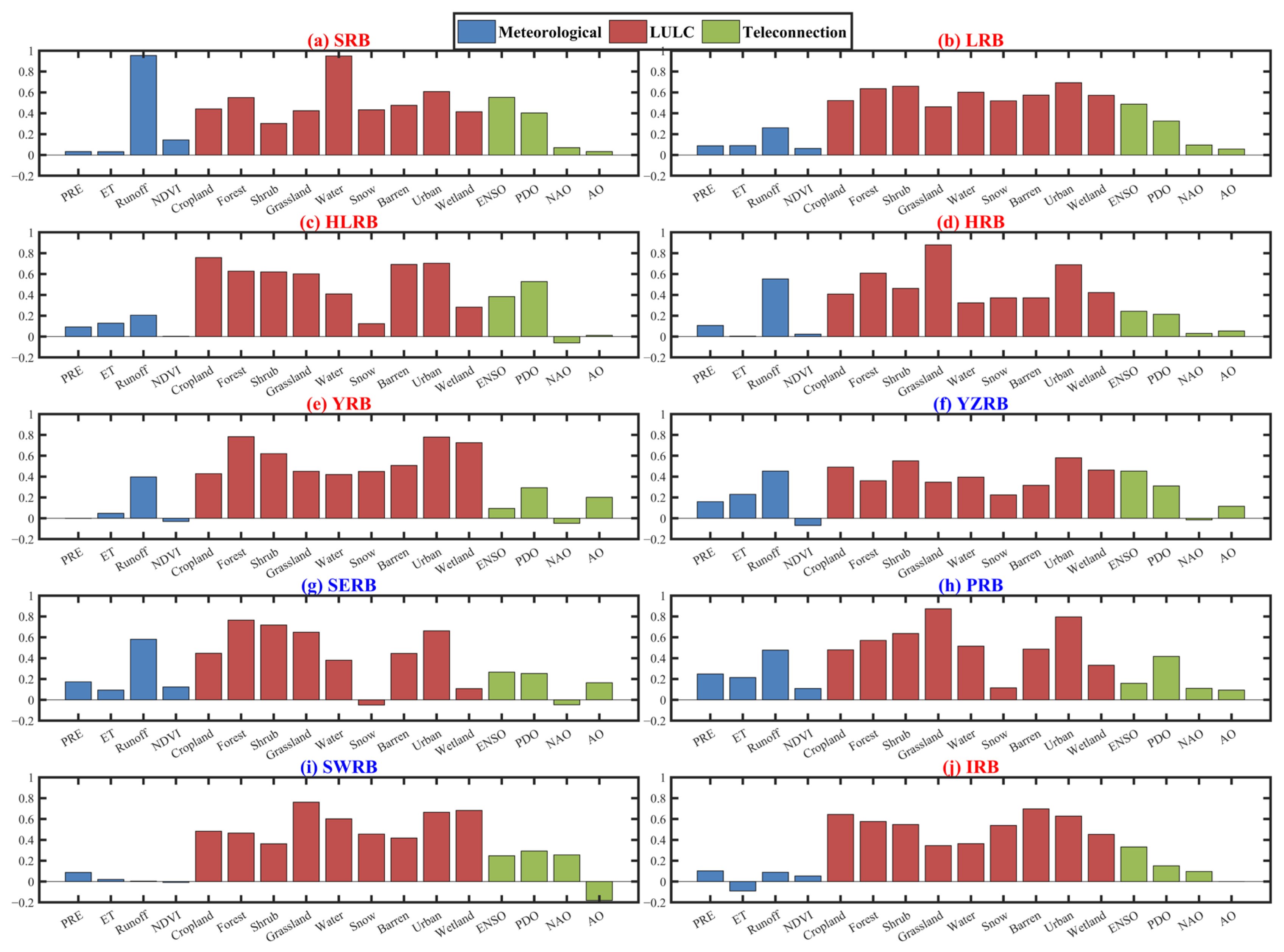 Remotesensing 15 04426 g007