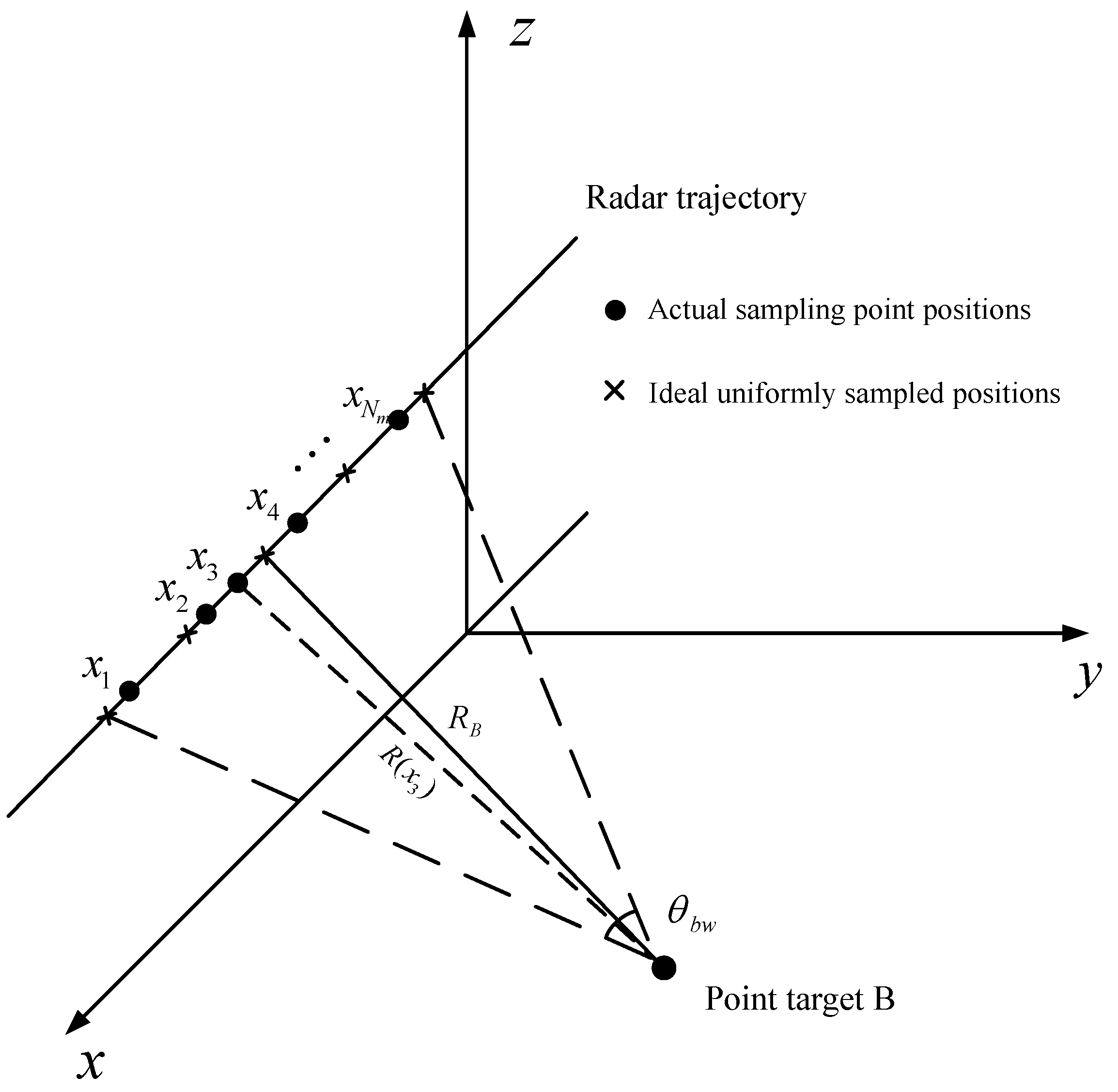 Remotesensing 15 04427 g006