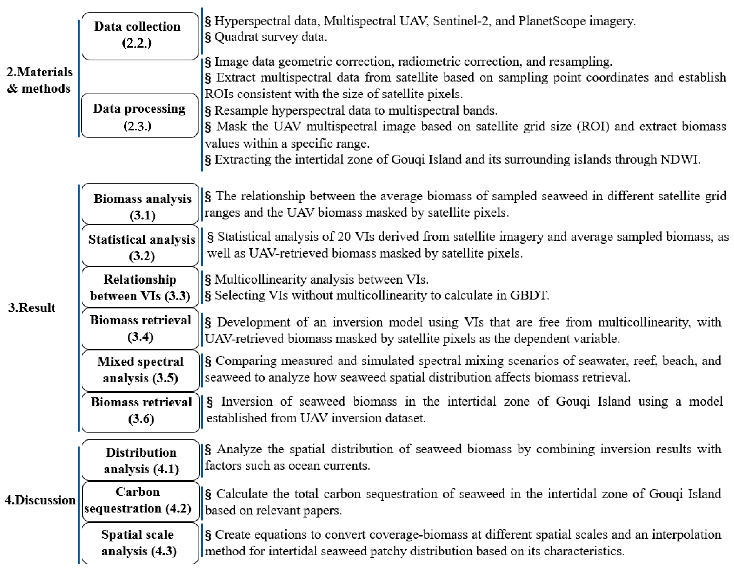 Remotesensing 15 04428 g001