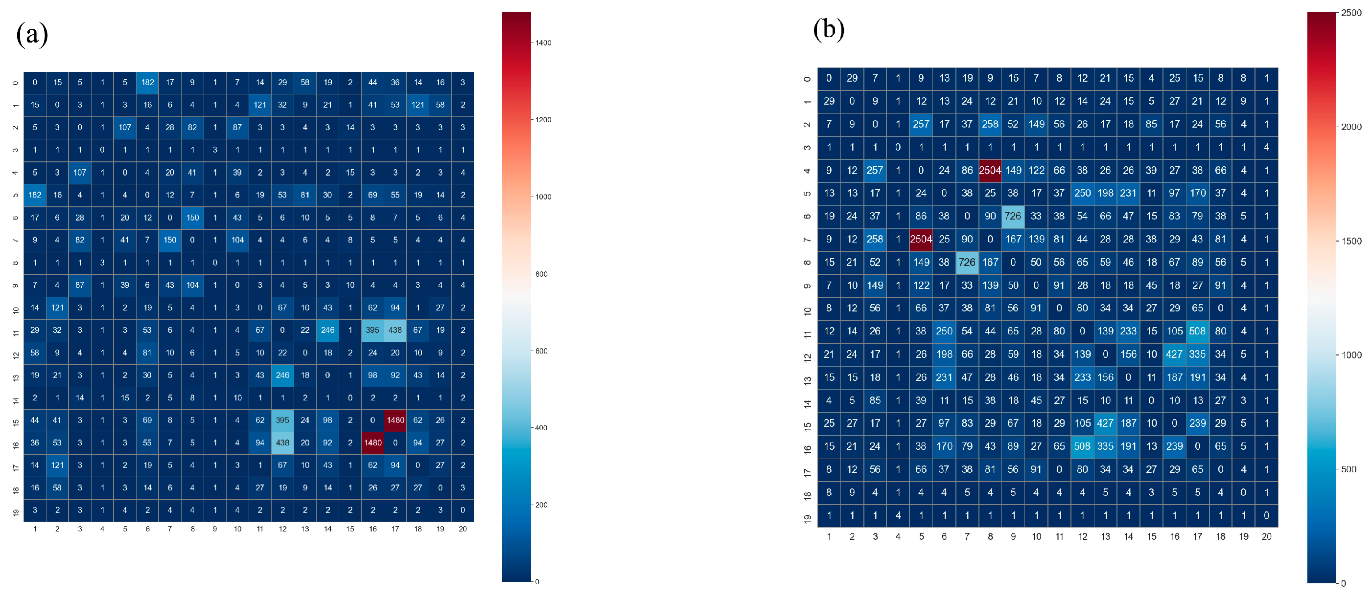 Remotesensing 15 04428 g008