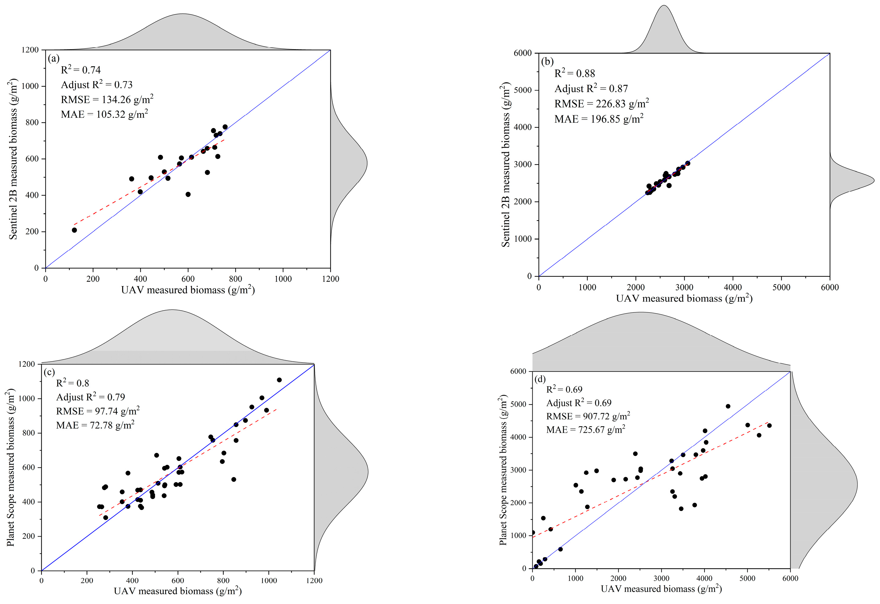 Remotesensing 15 04428 g009