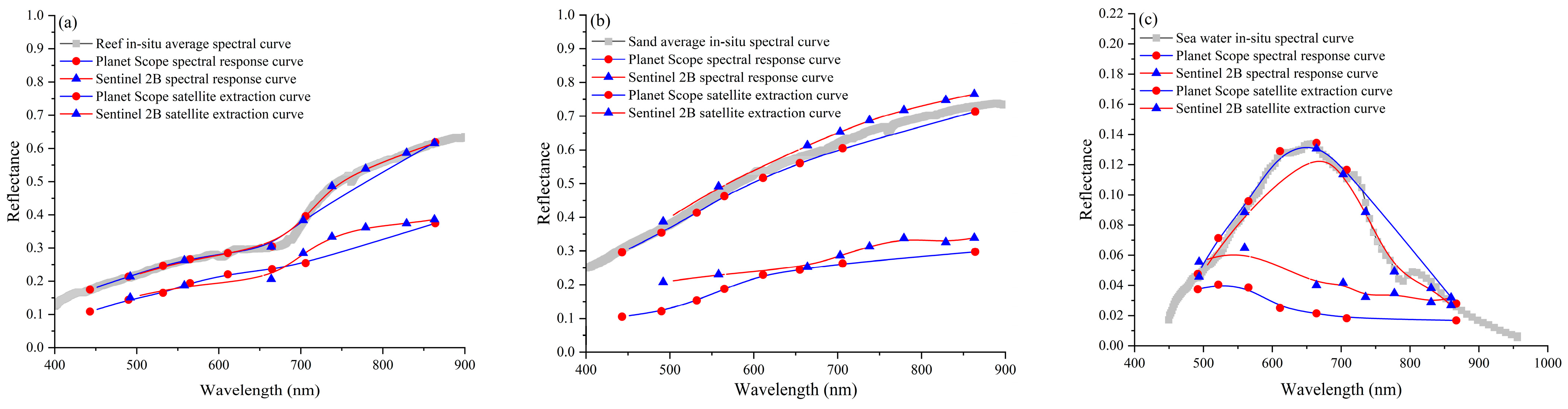 Remotesensing 15 04428 g010
