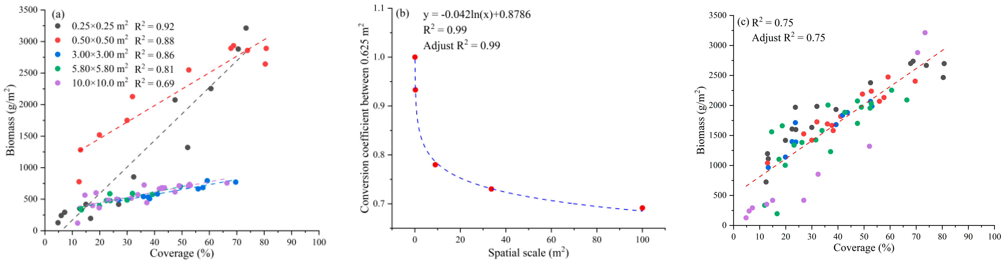 Remotesensing 15 04428 g014