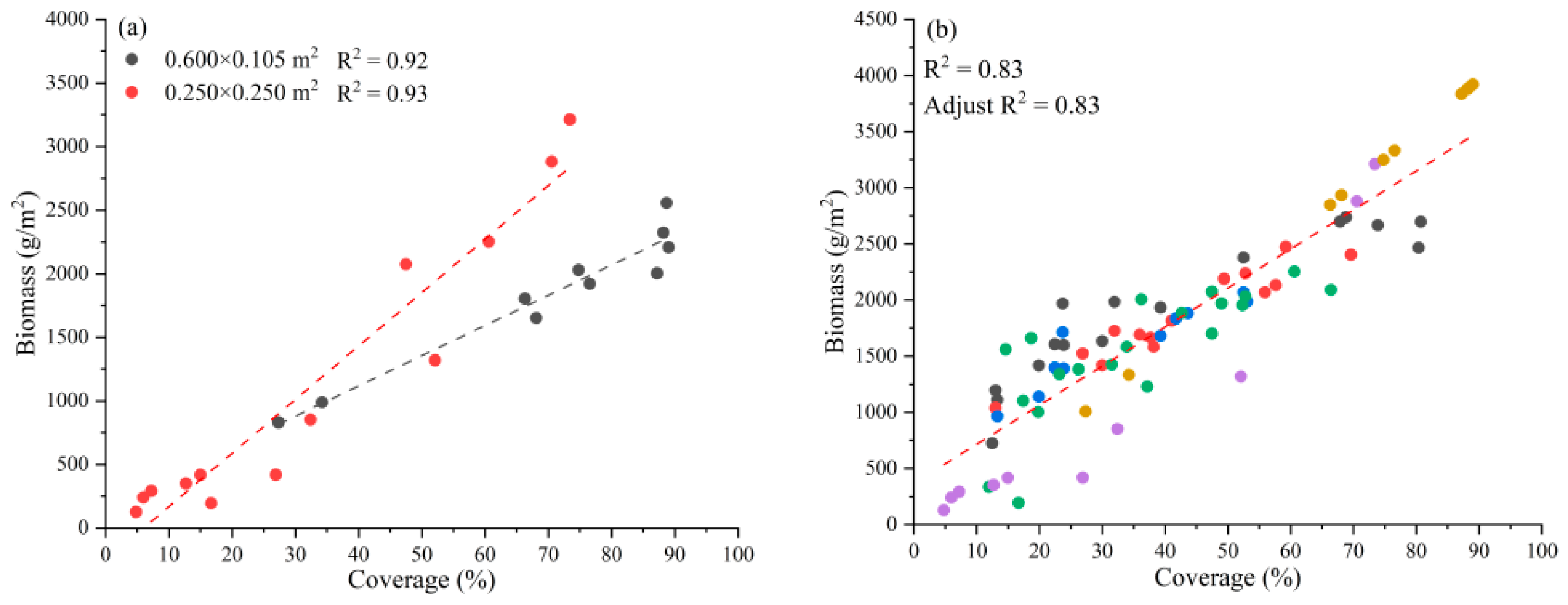 Remotesensing 15 04428 g016