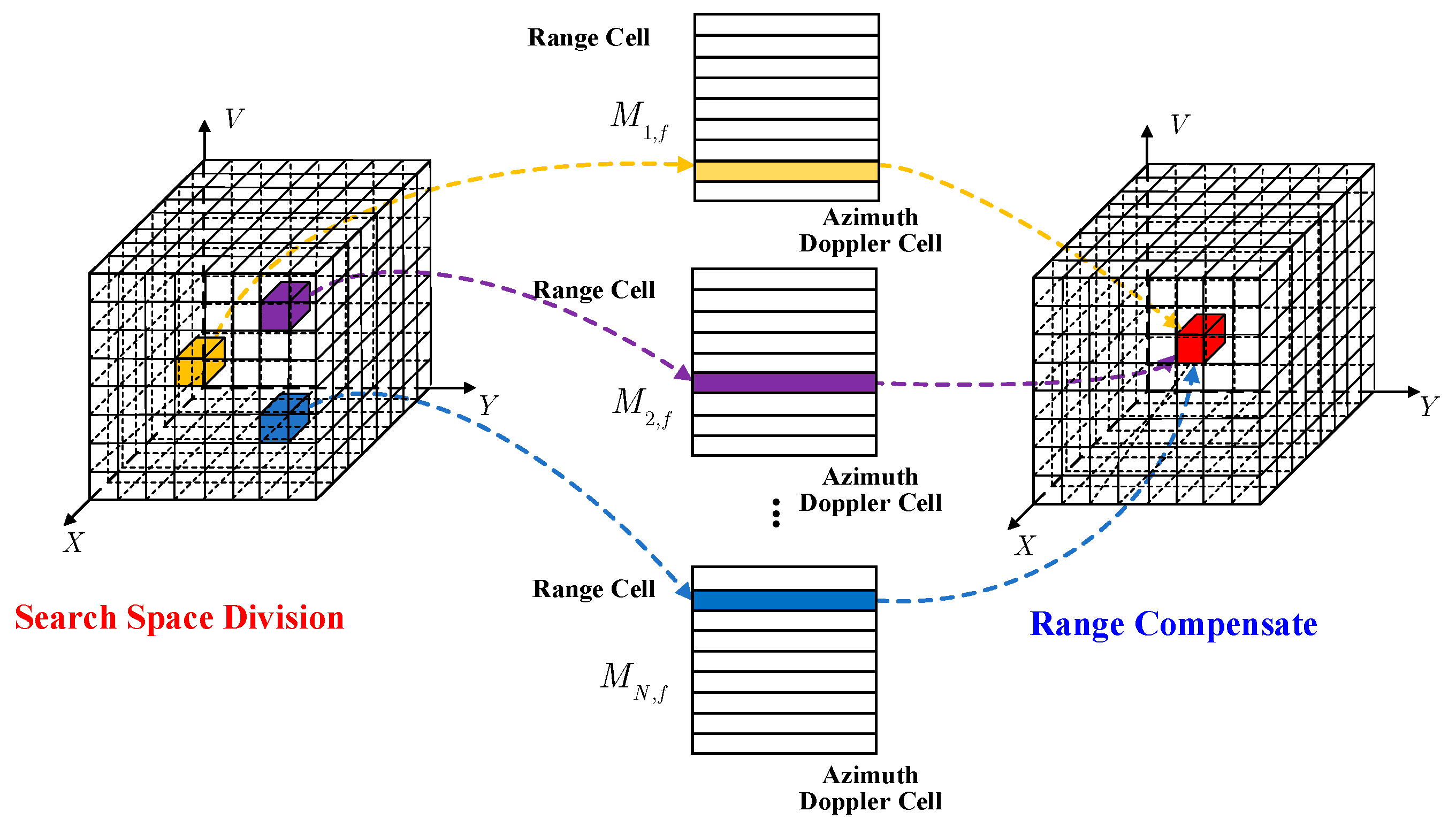 Remotesensing 15 04429 g005