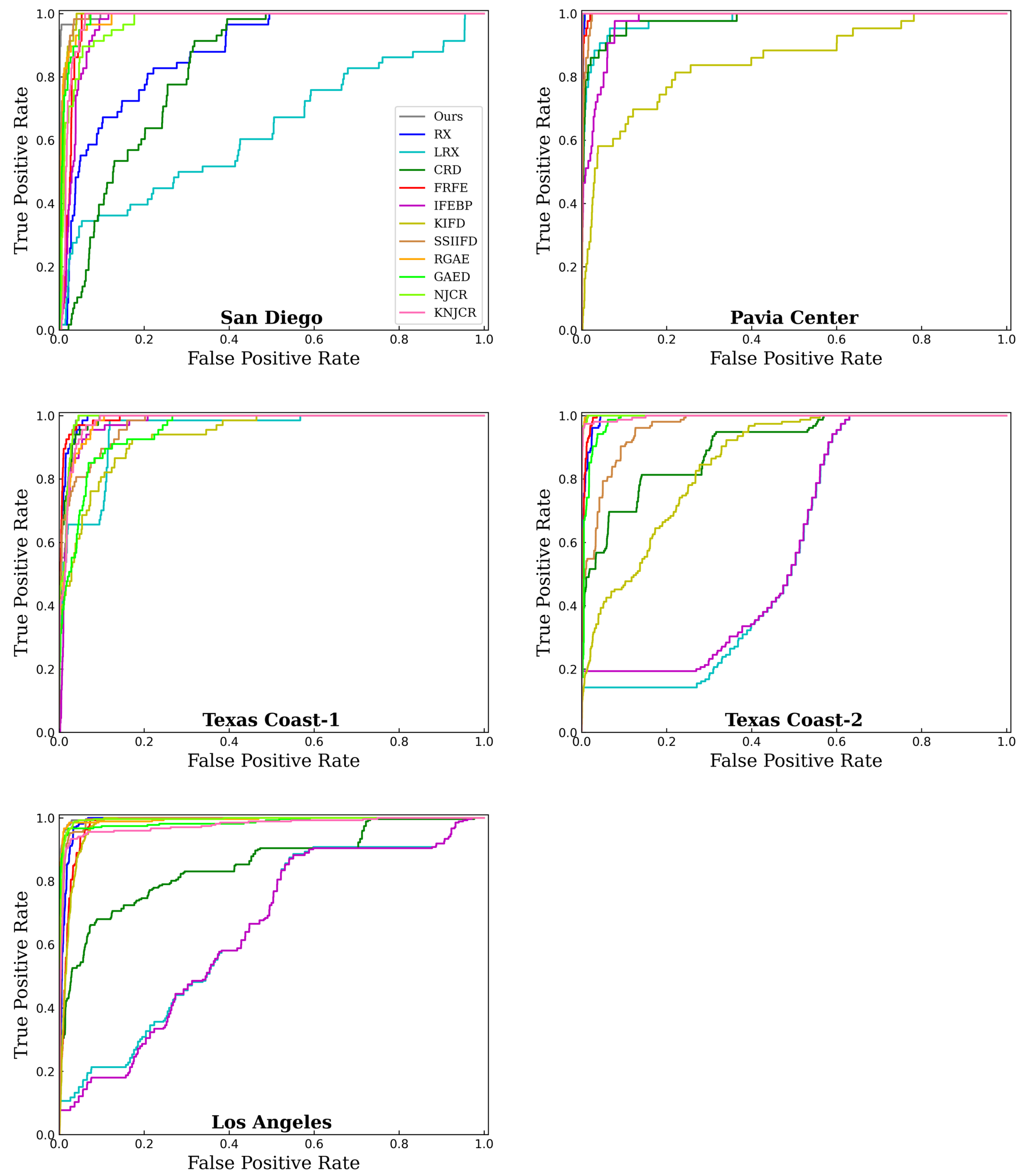 Remotesensing 15 04430 g005