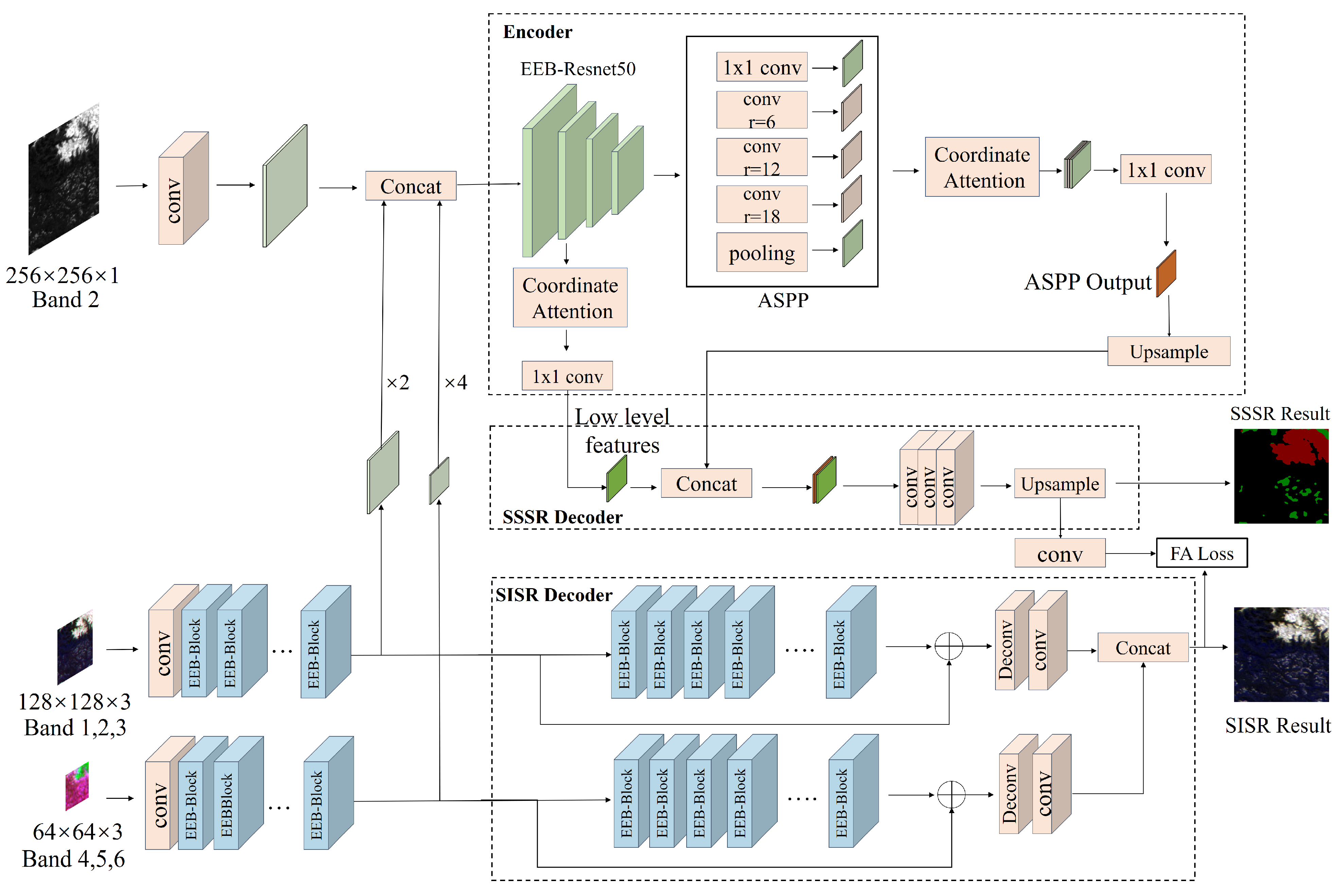 Spatial Analysis Along Networks | SpringerLink
