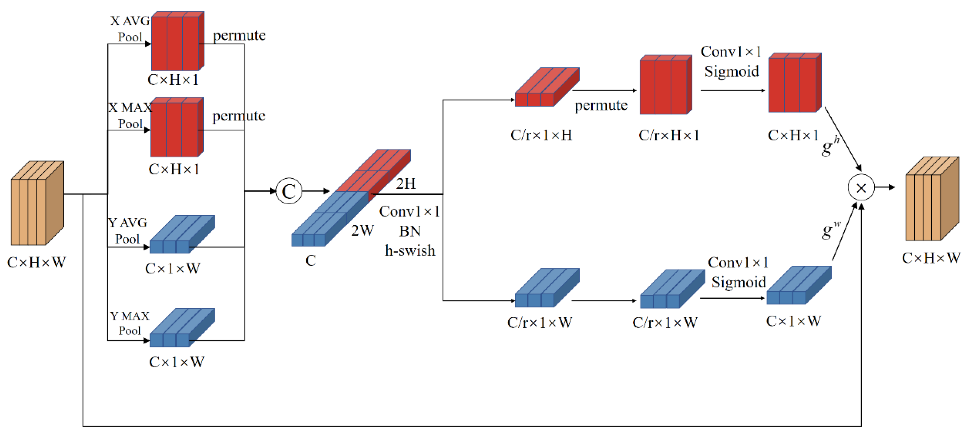 Remotesensing 15 04431 g003