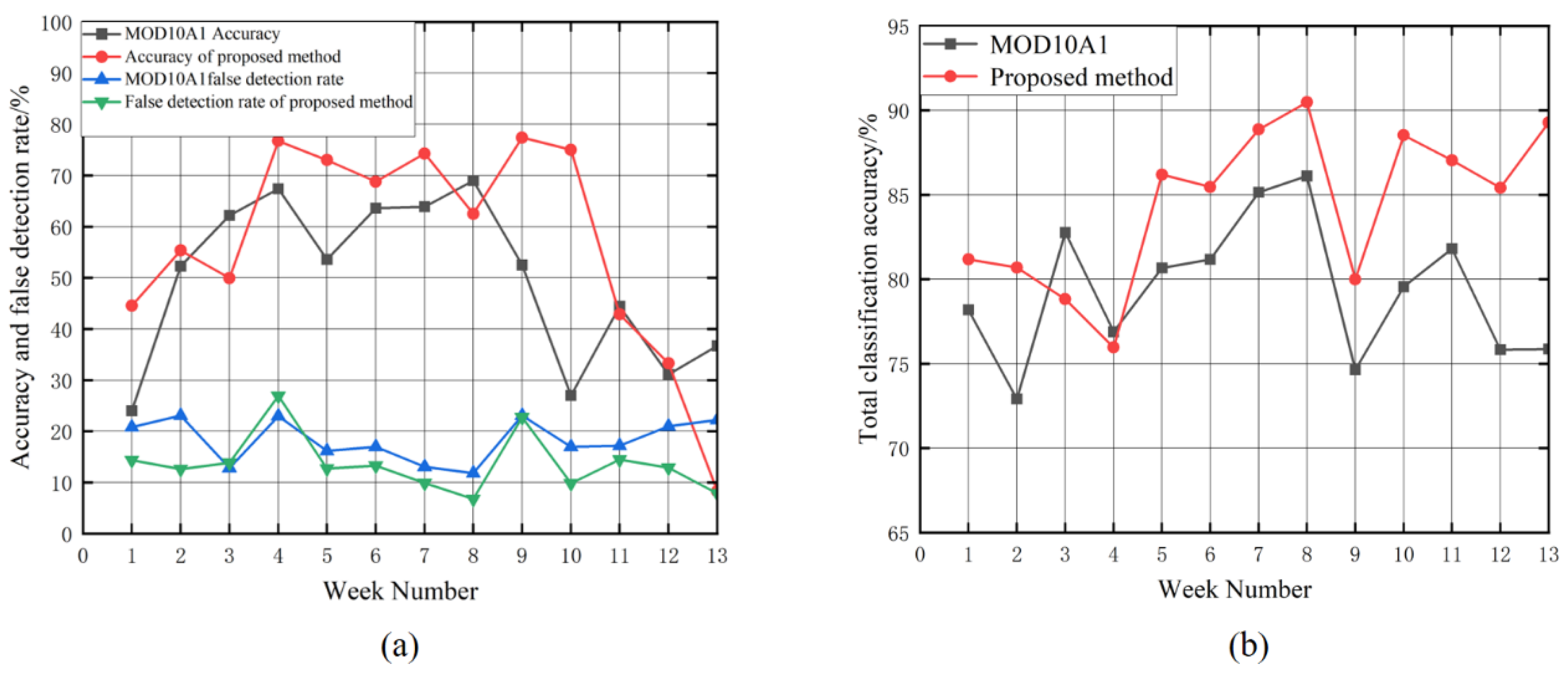 Remotesensing 15 04431 g007