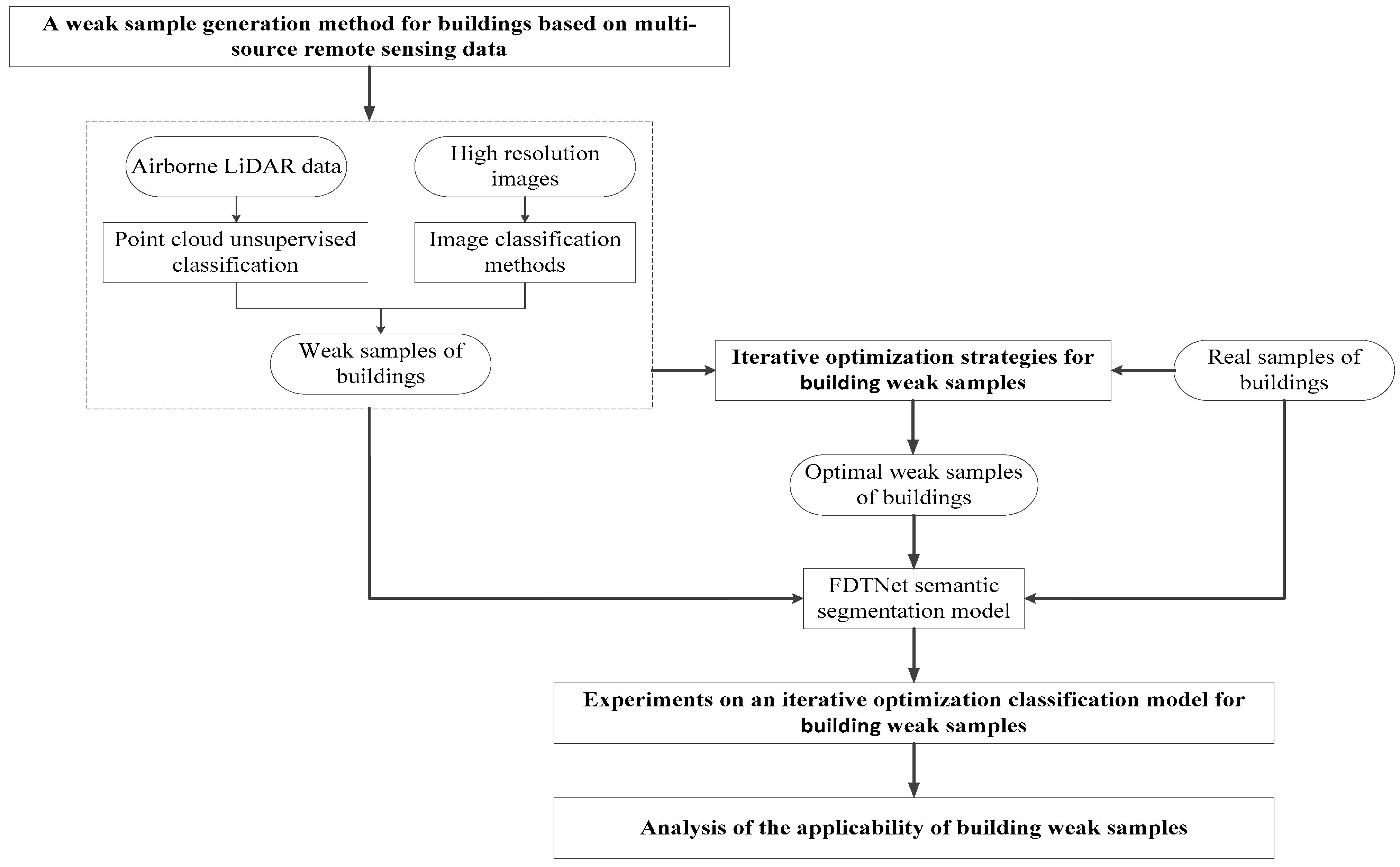 Remotesensing 15 04432 g003