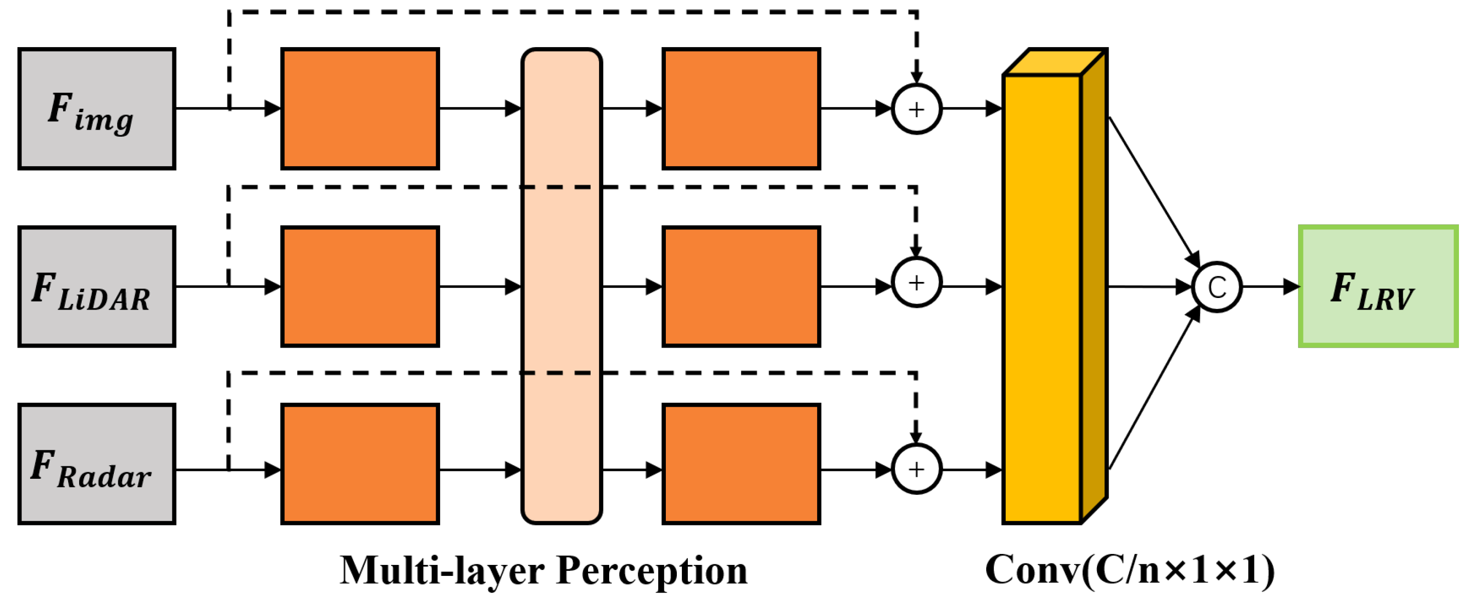 Remotesensing 15 04433 g005