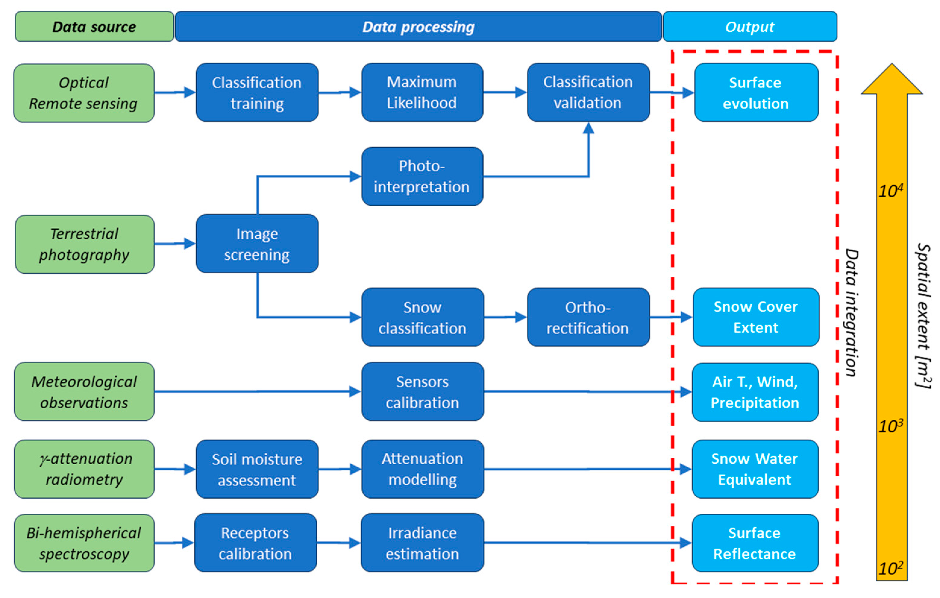 Remotesensing 15 04435 g002