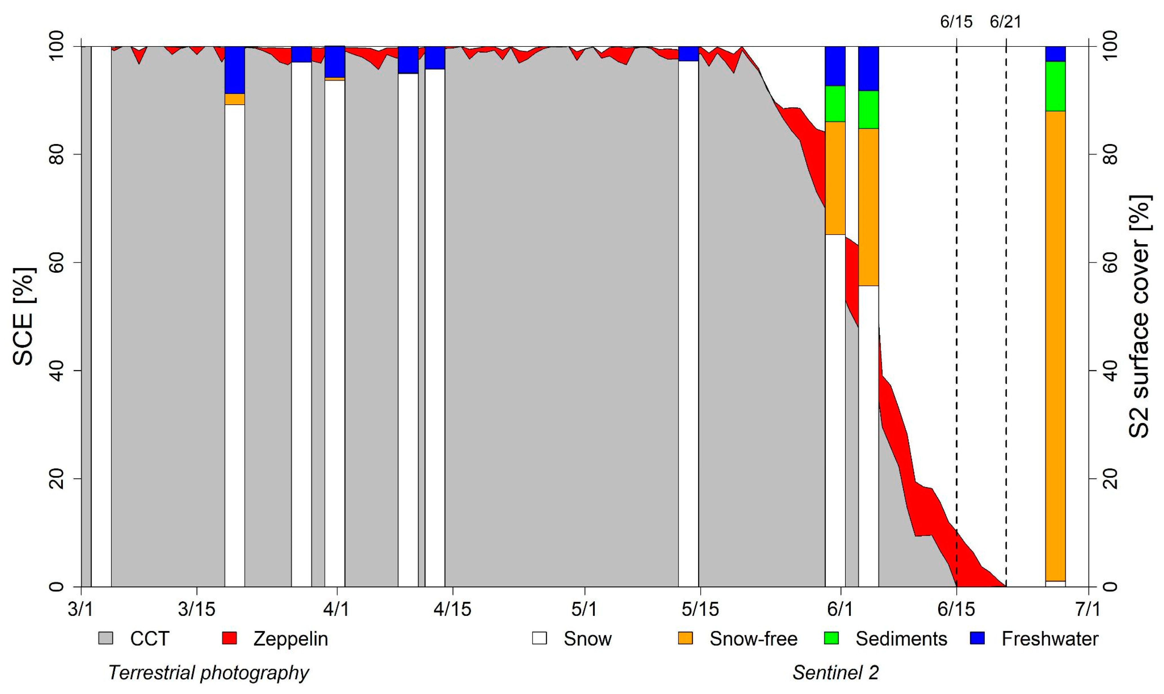 Remotesensing 15 04435 g007