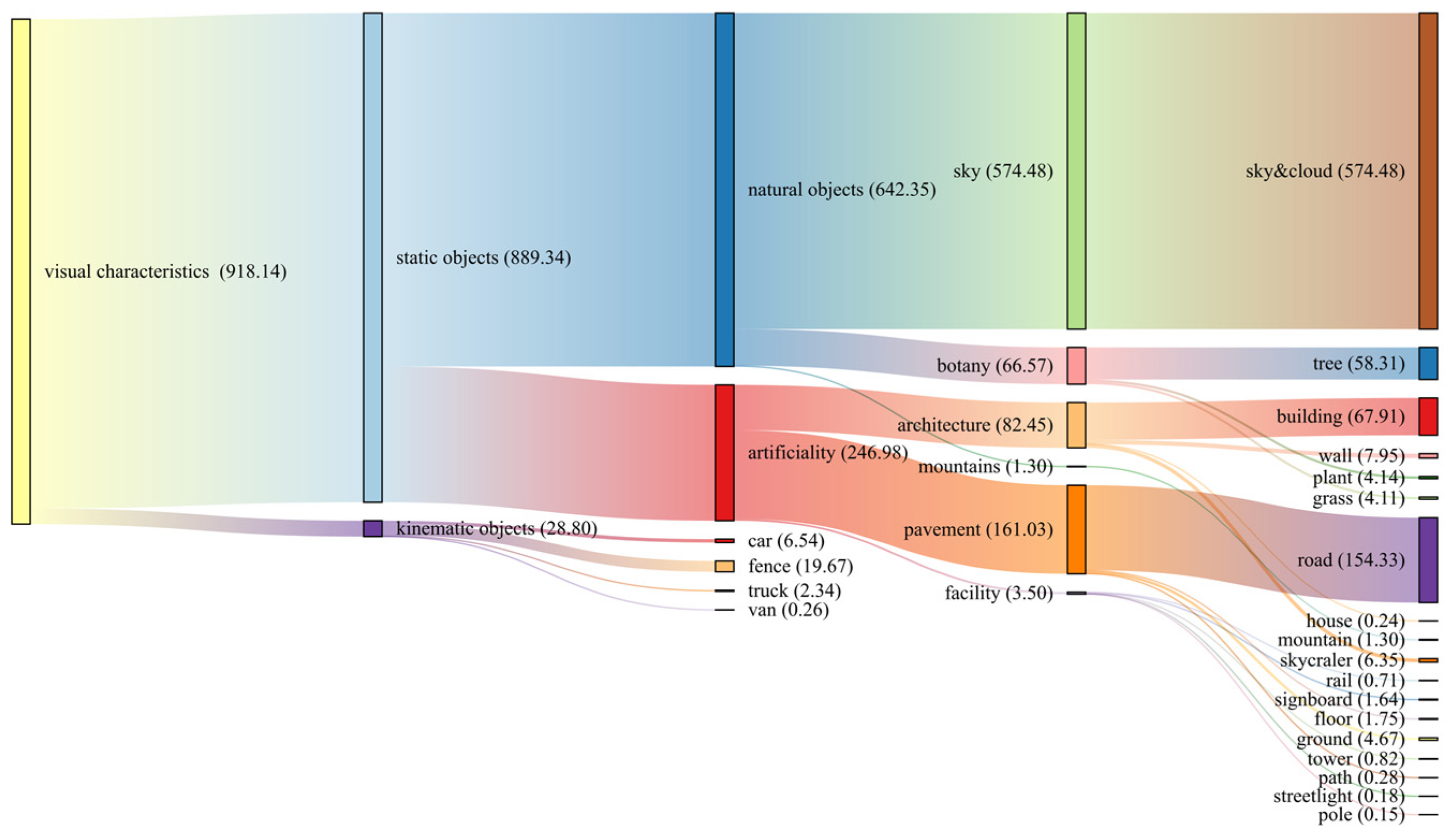 Remotesensing 15 04437 g006 Remotesensing 15 04437 g006