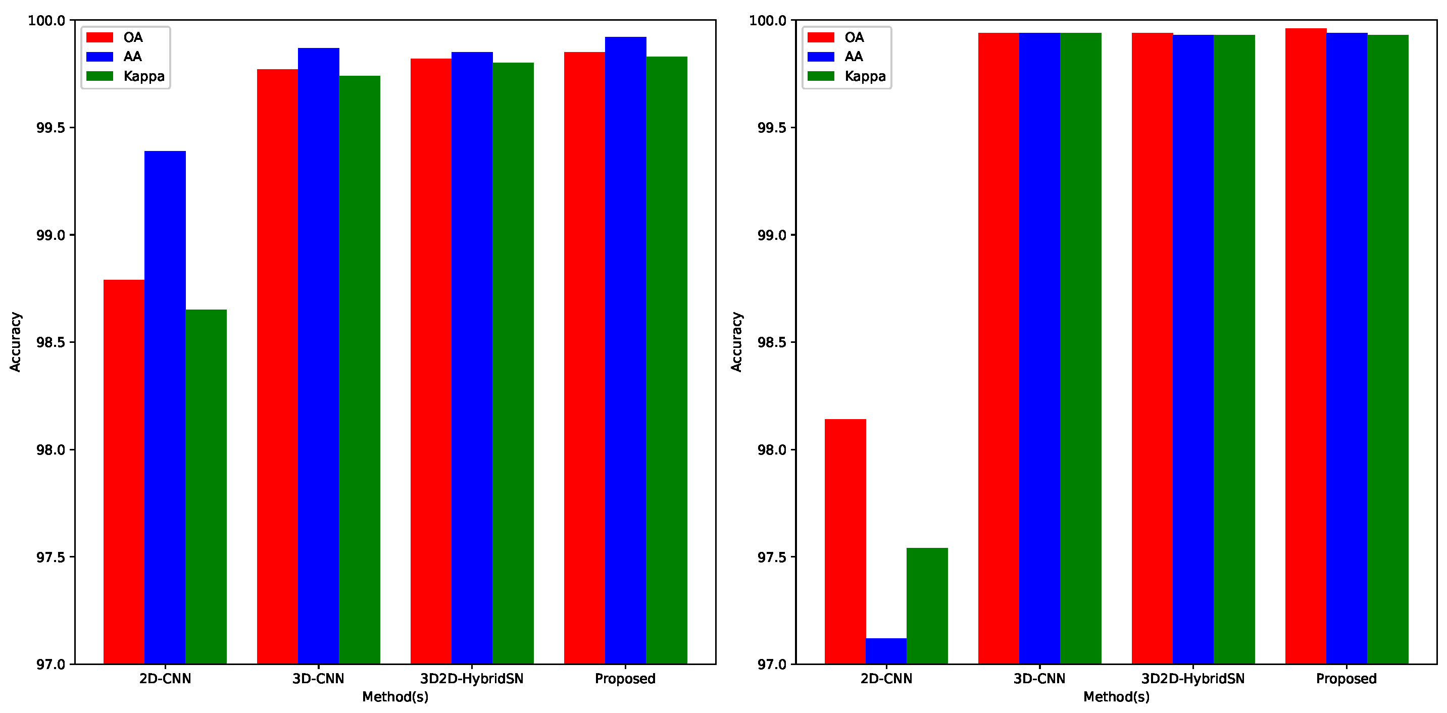 Remotesensing 15 04439 g002