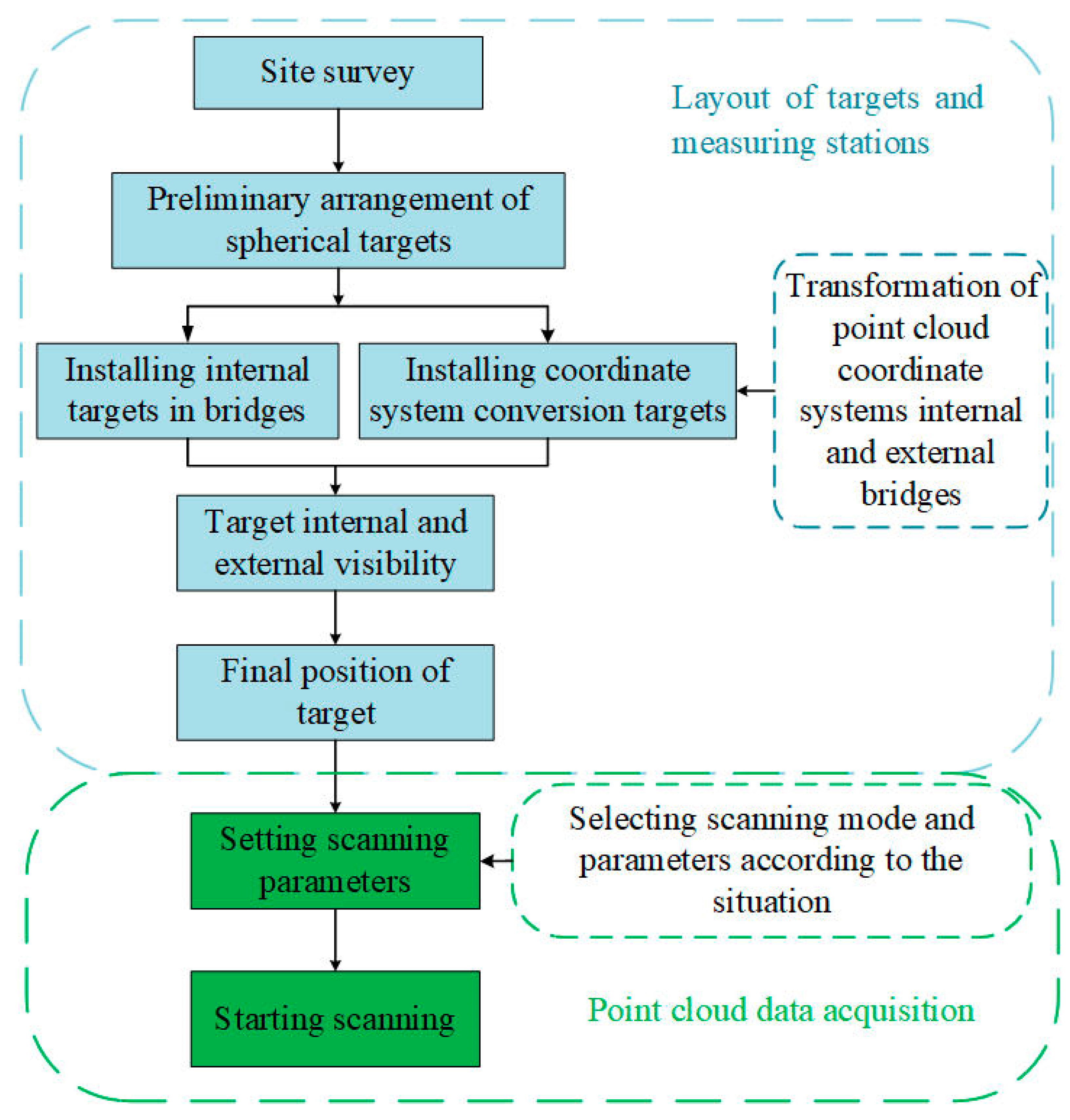 Remotesensing 15 04440 g002
