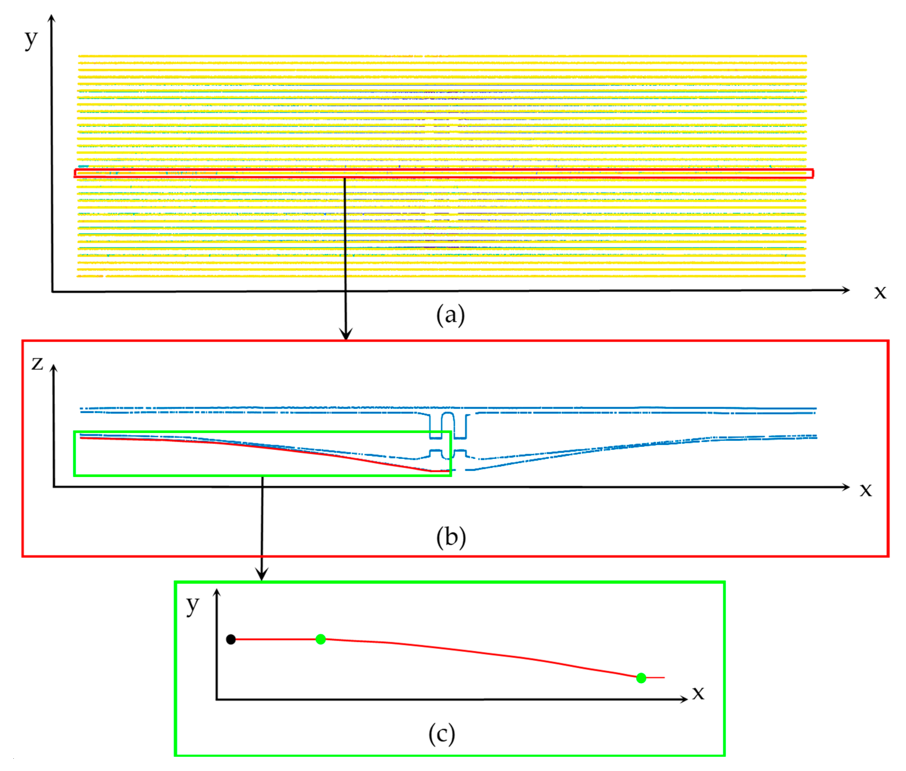 Remotesensing 15 04440 g009