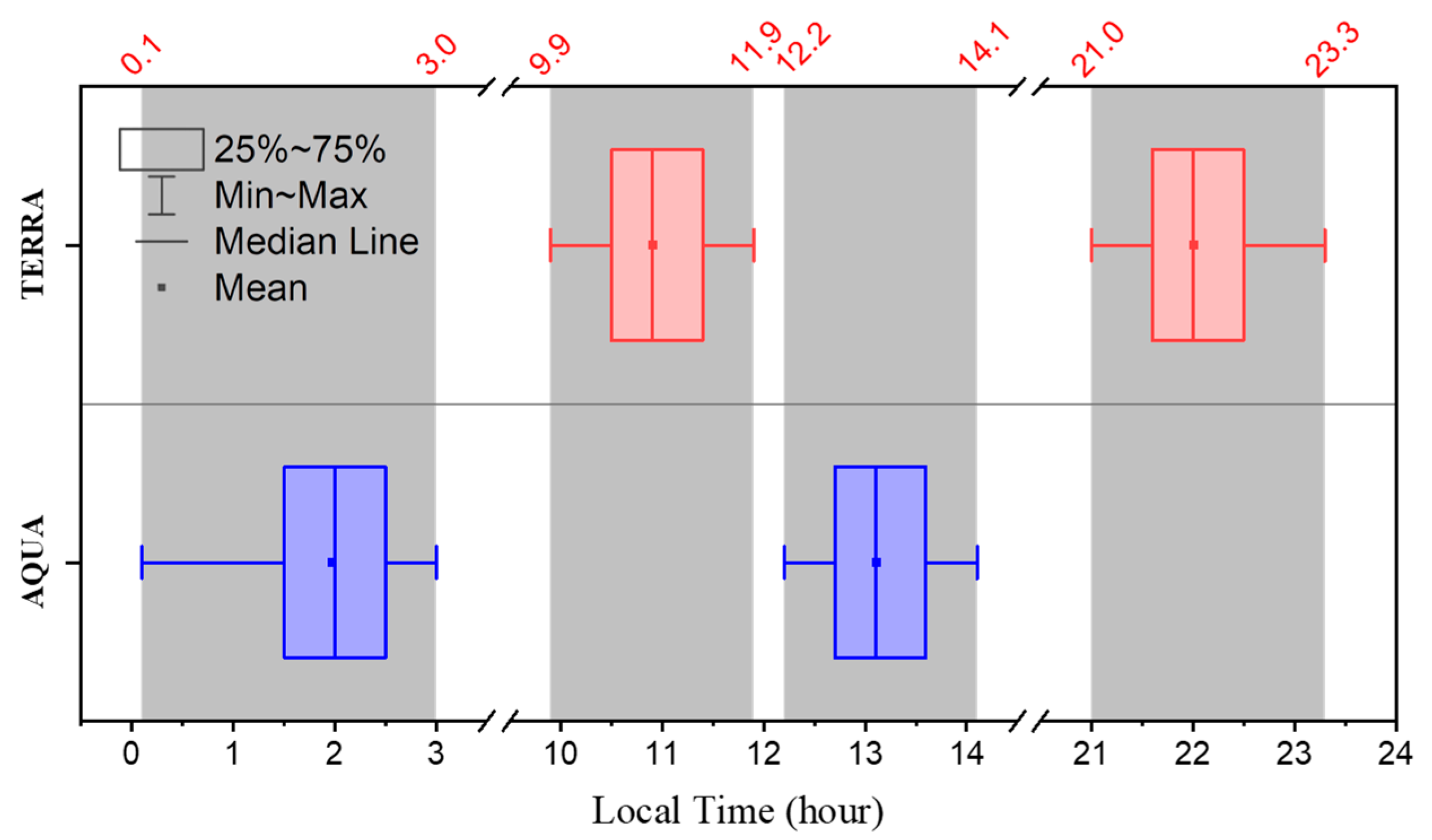 Remotesensing 15 04441 g004