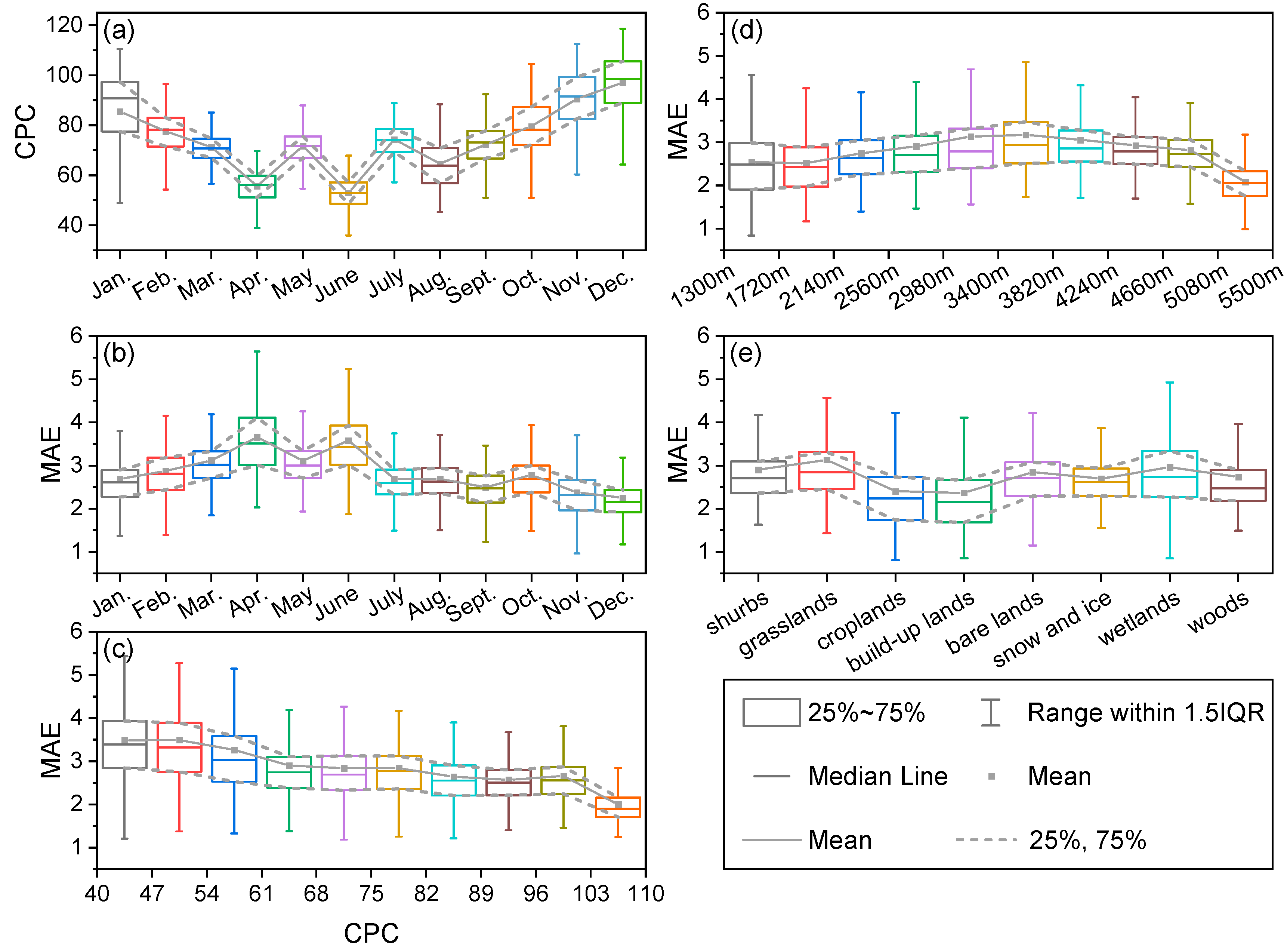 Remotesensing 15 04441 g011