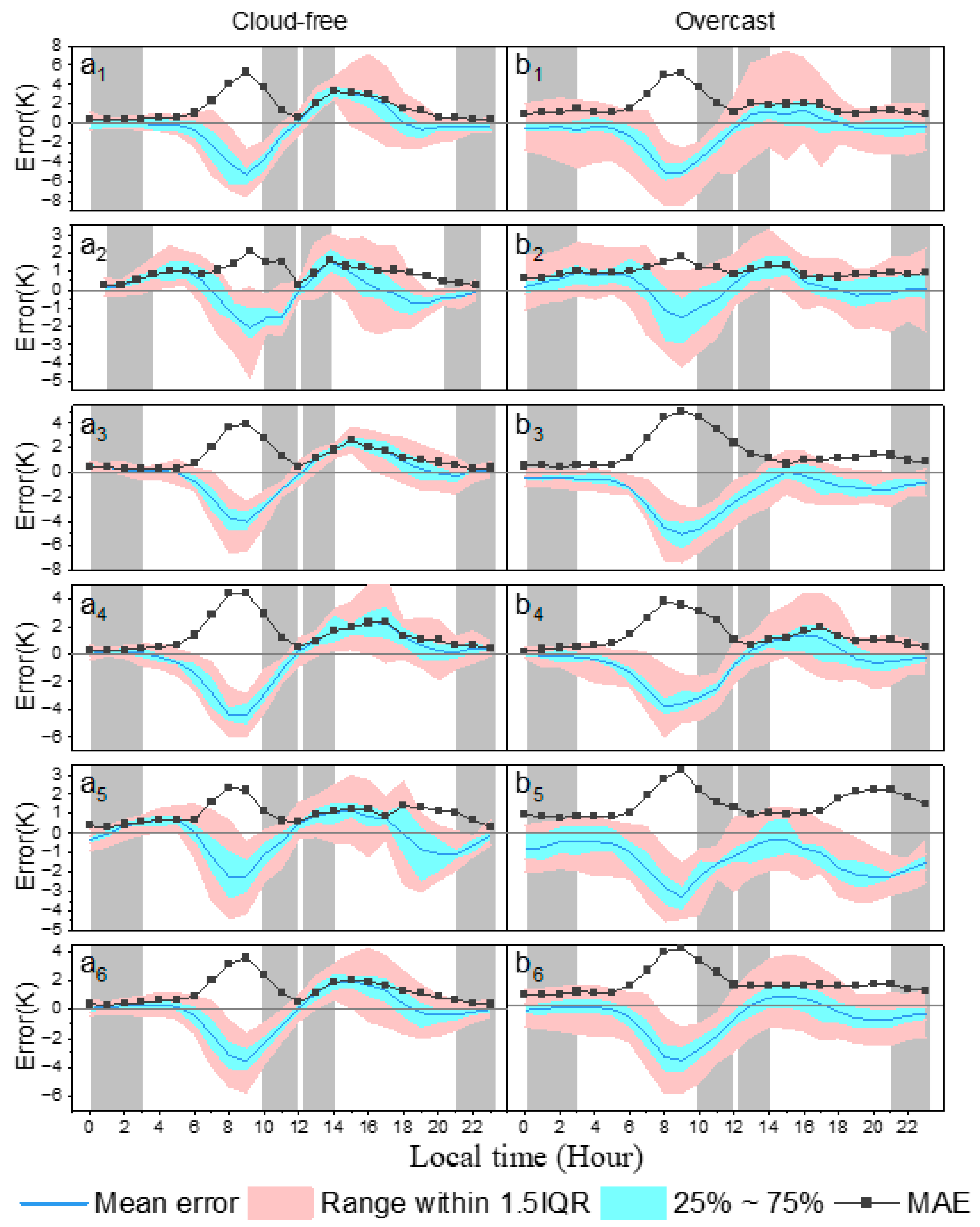 Remotesensing 15 04441 g012