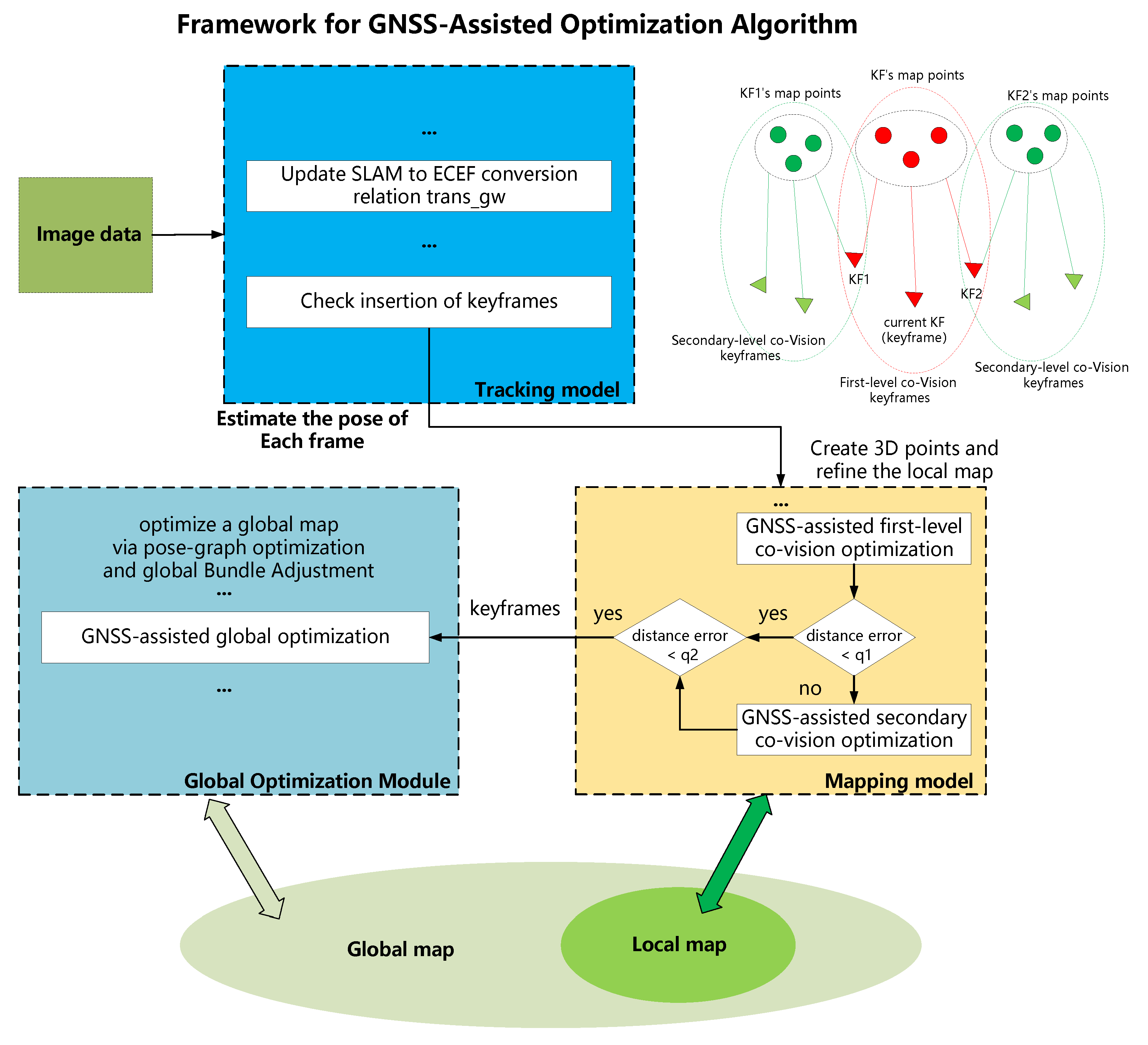 Remotesensing 15 04442 g002