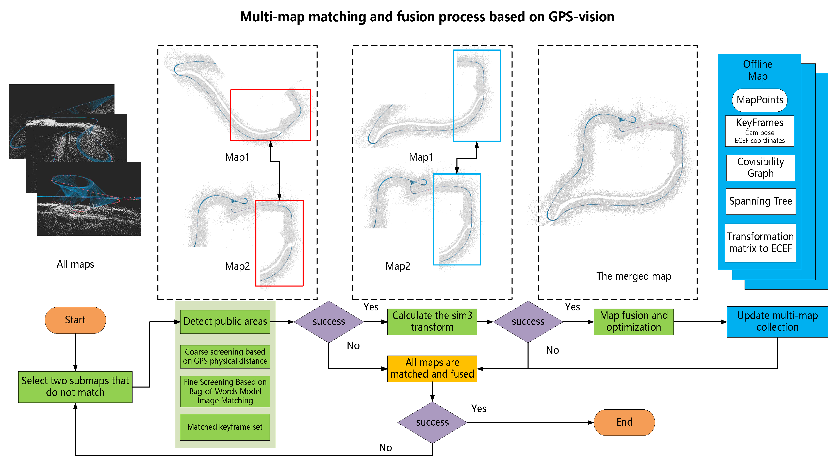 Remotesensing 15 04442 g003