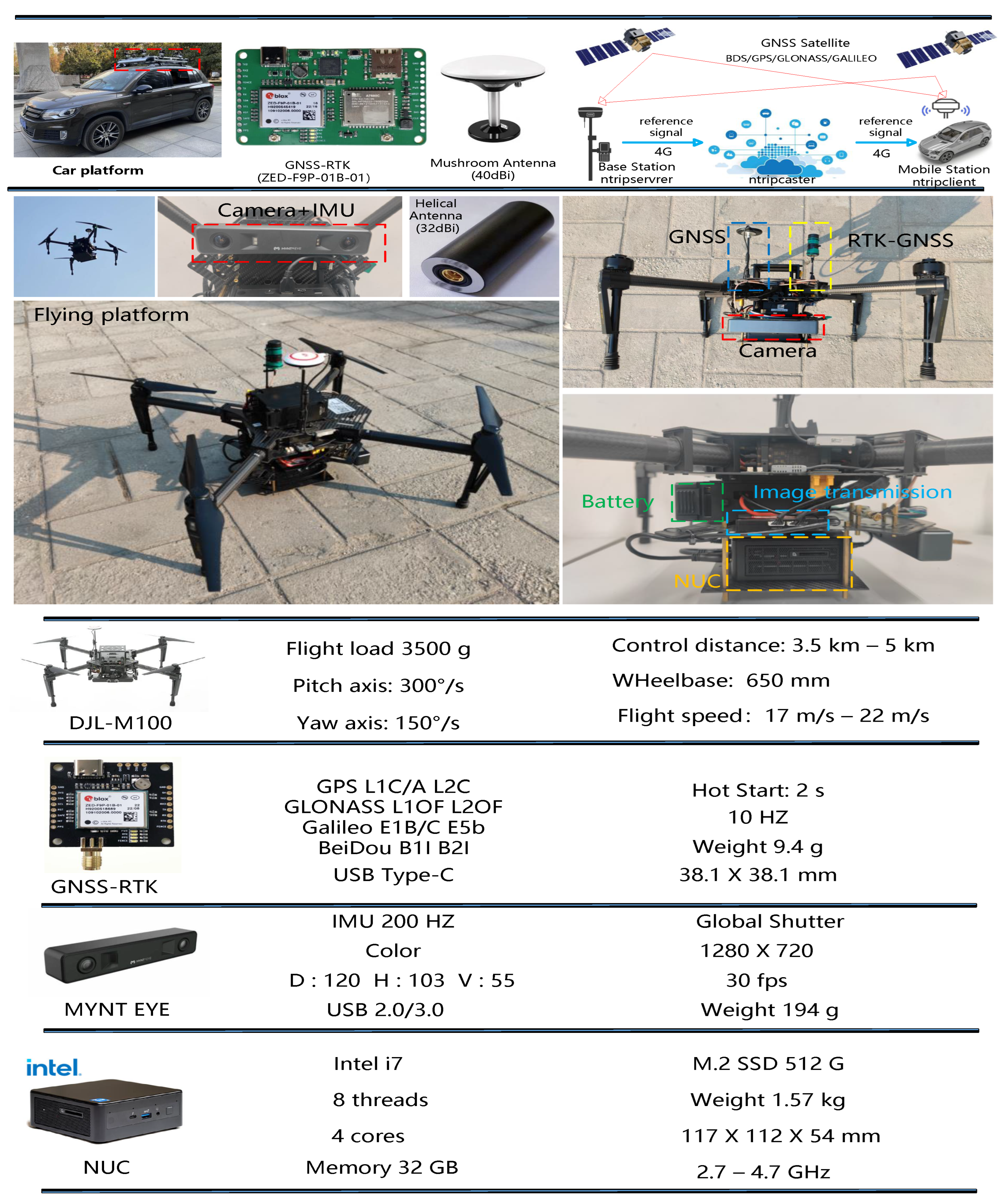 Remotesensing 15 04442 g004