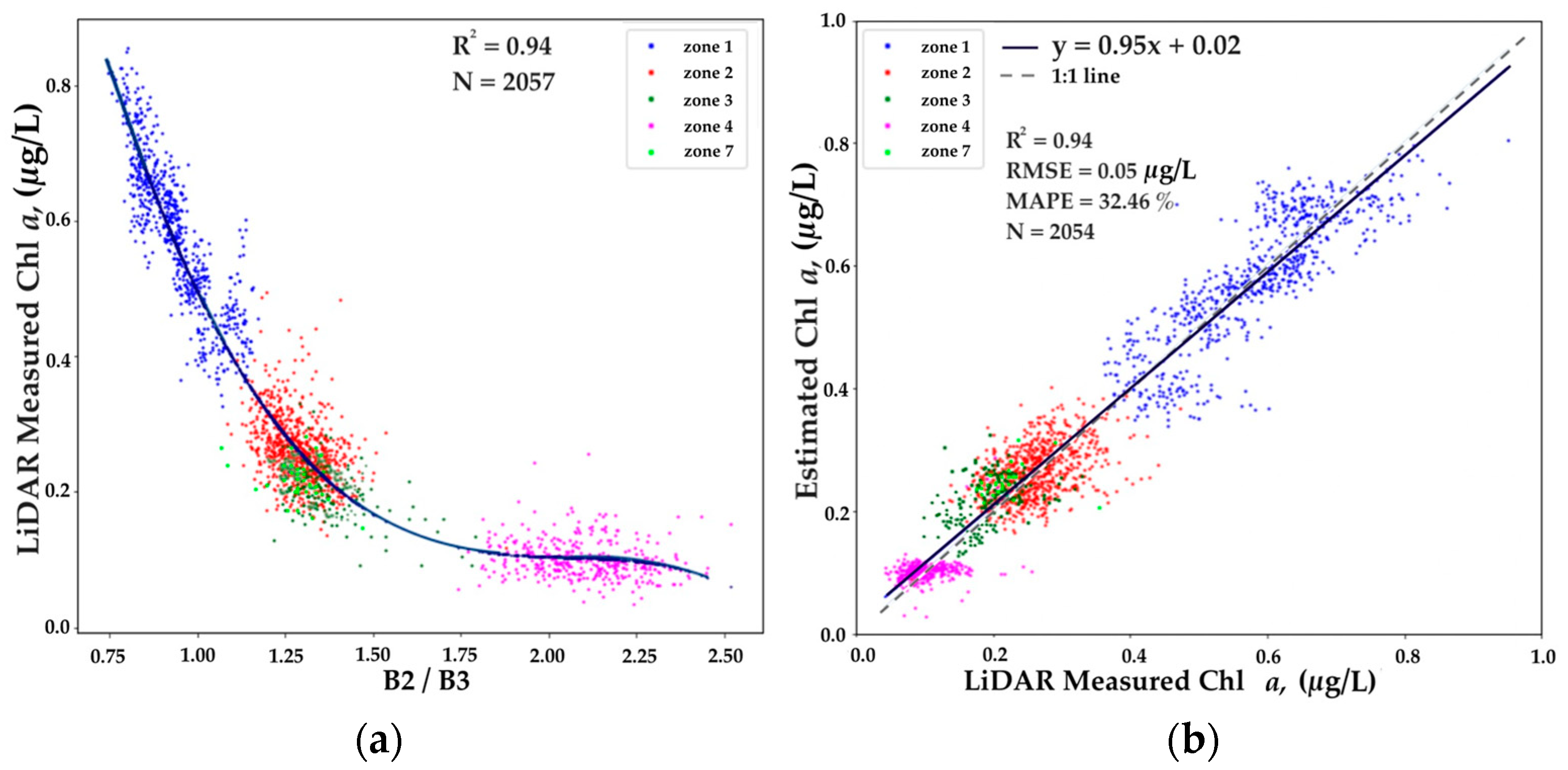 Remotesensing 15 04443 g008