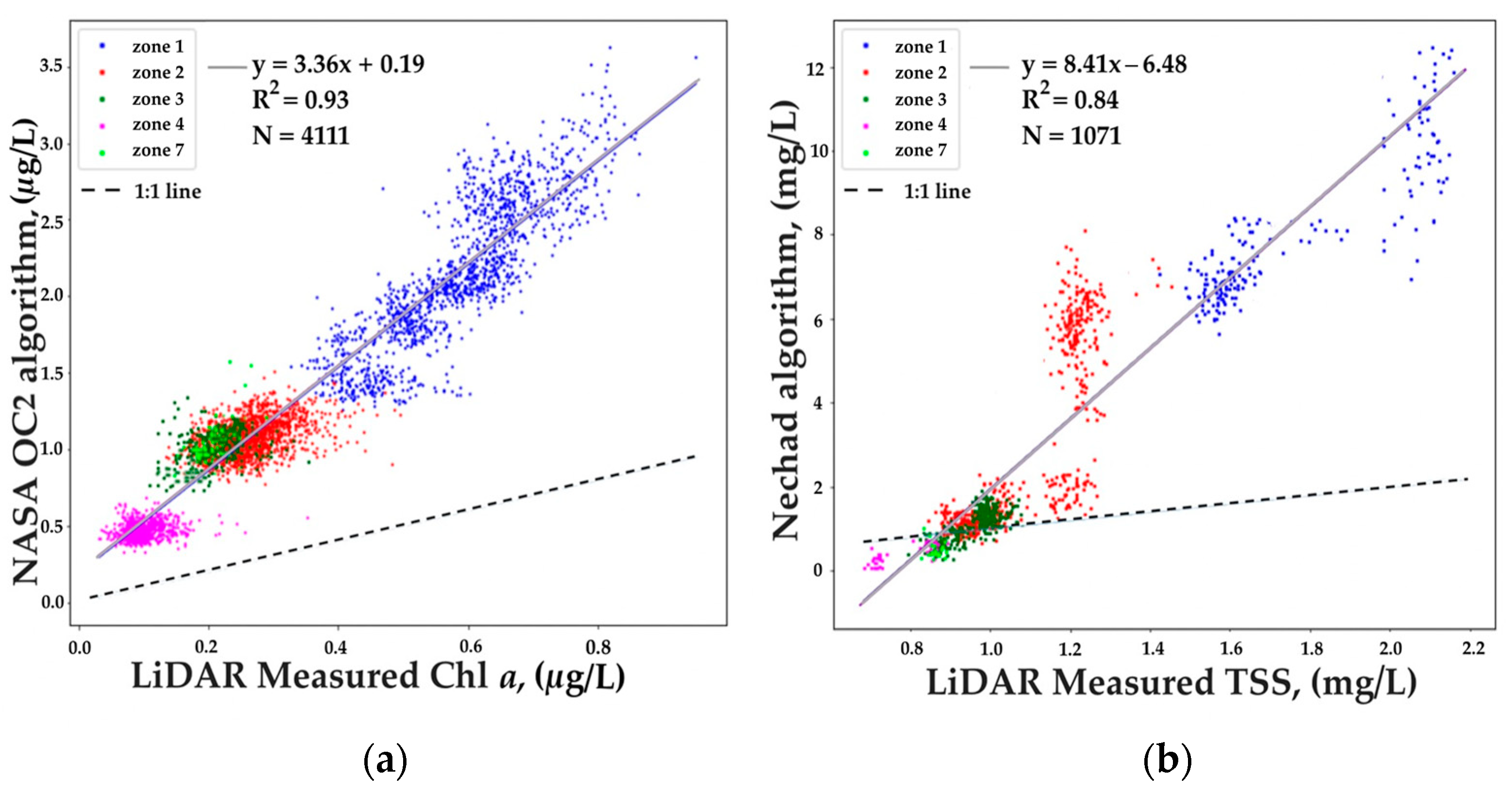Remotesensing 15 04443 g010