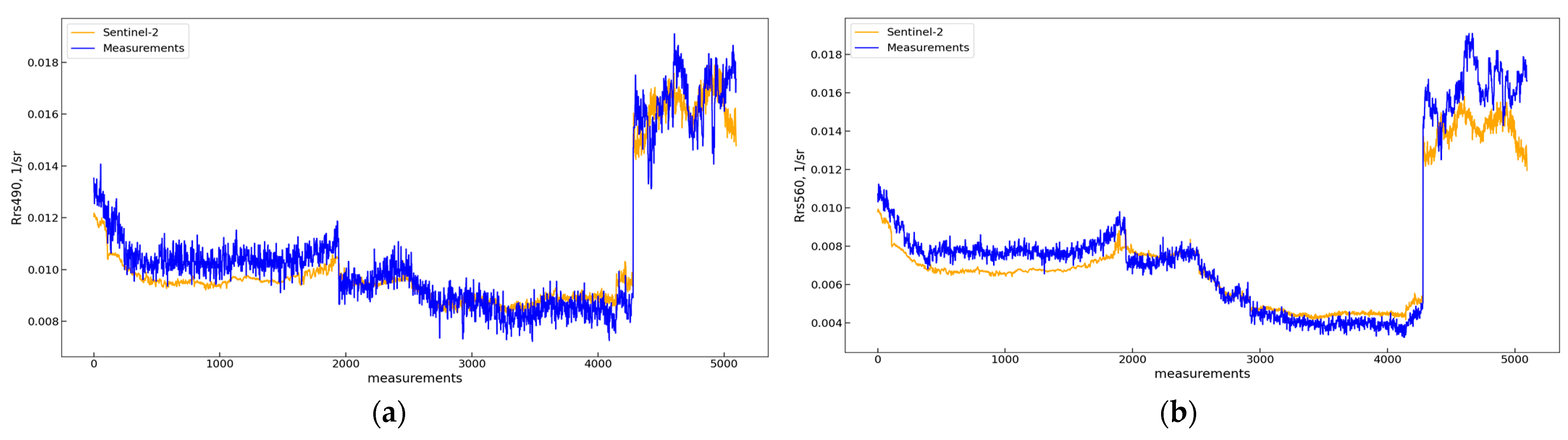 Remotesensing 15 04443 g0a1