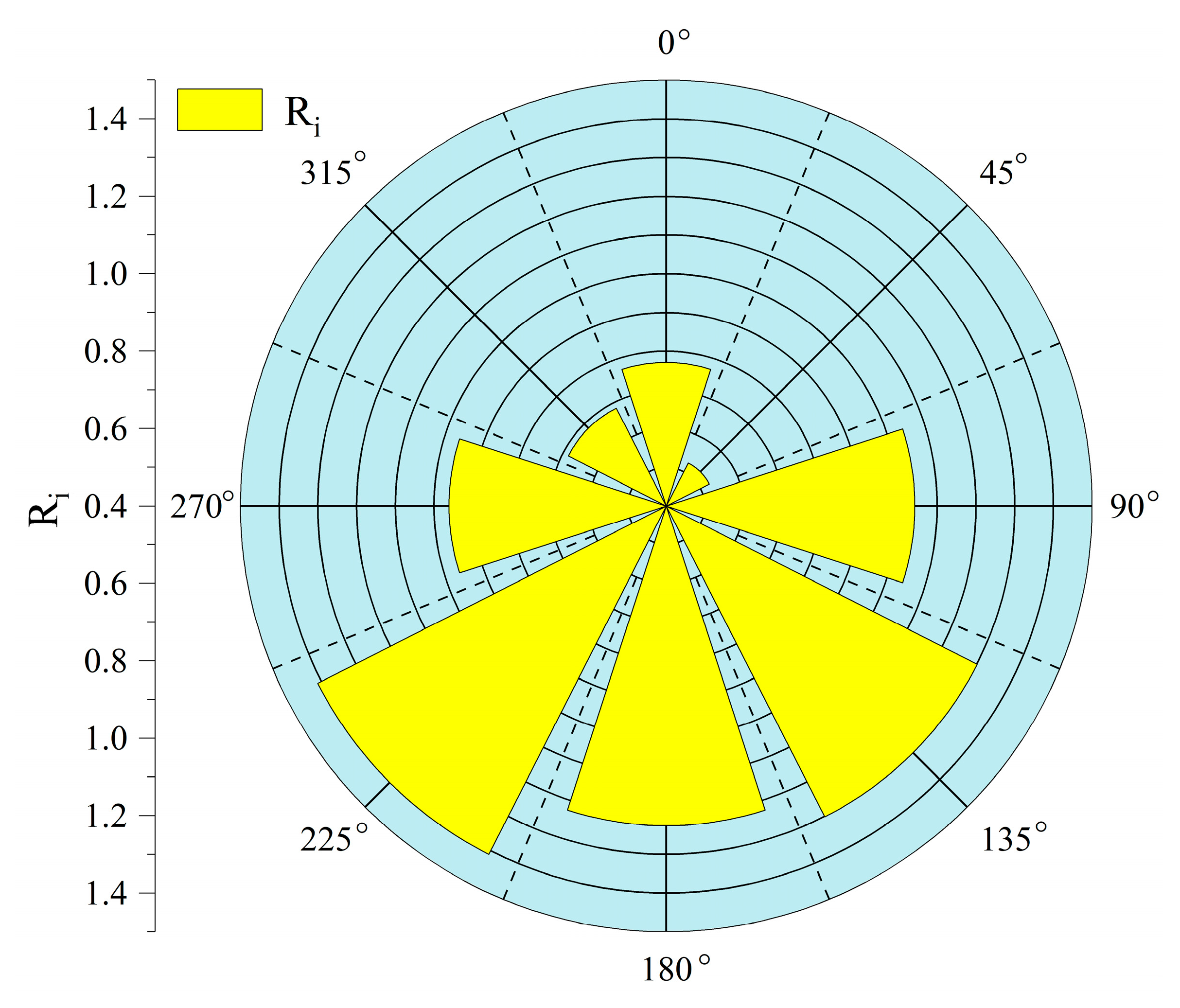 Remotesensing 15 04444 g006