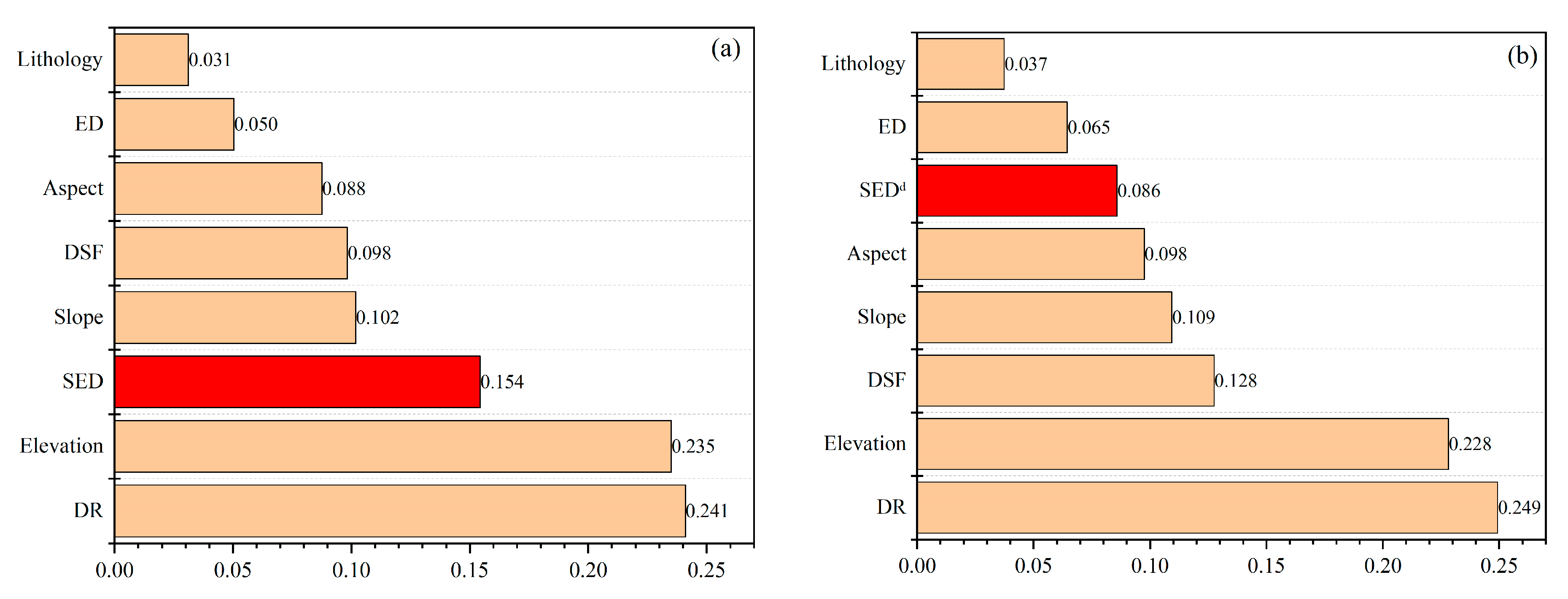 Remotesensing 15 04444 g014