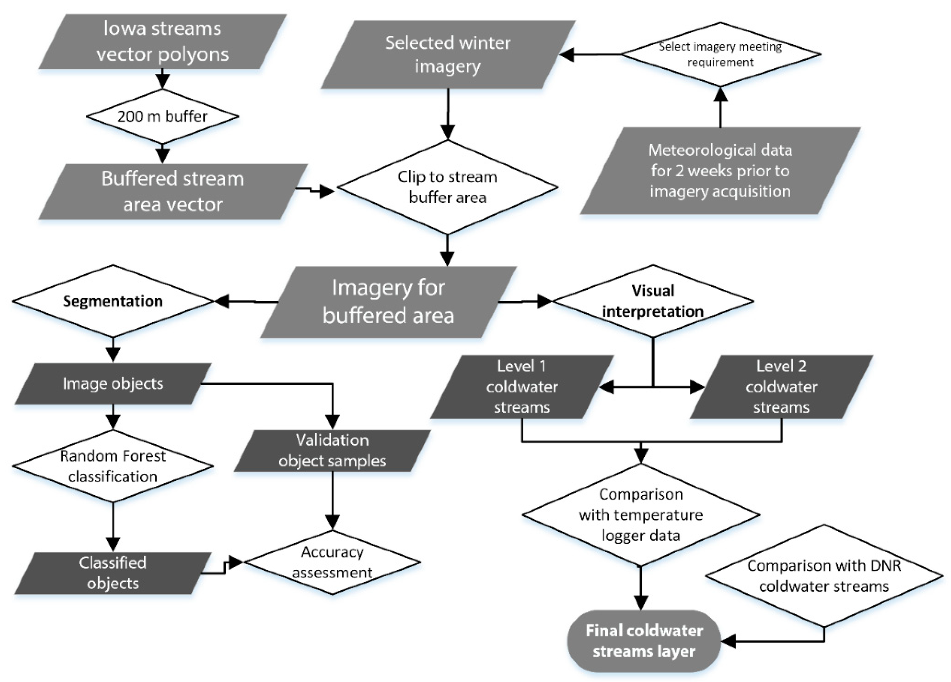 Remotesensing 15 04445 g004