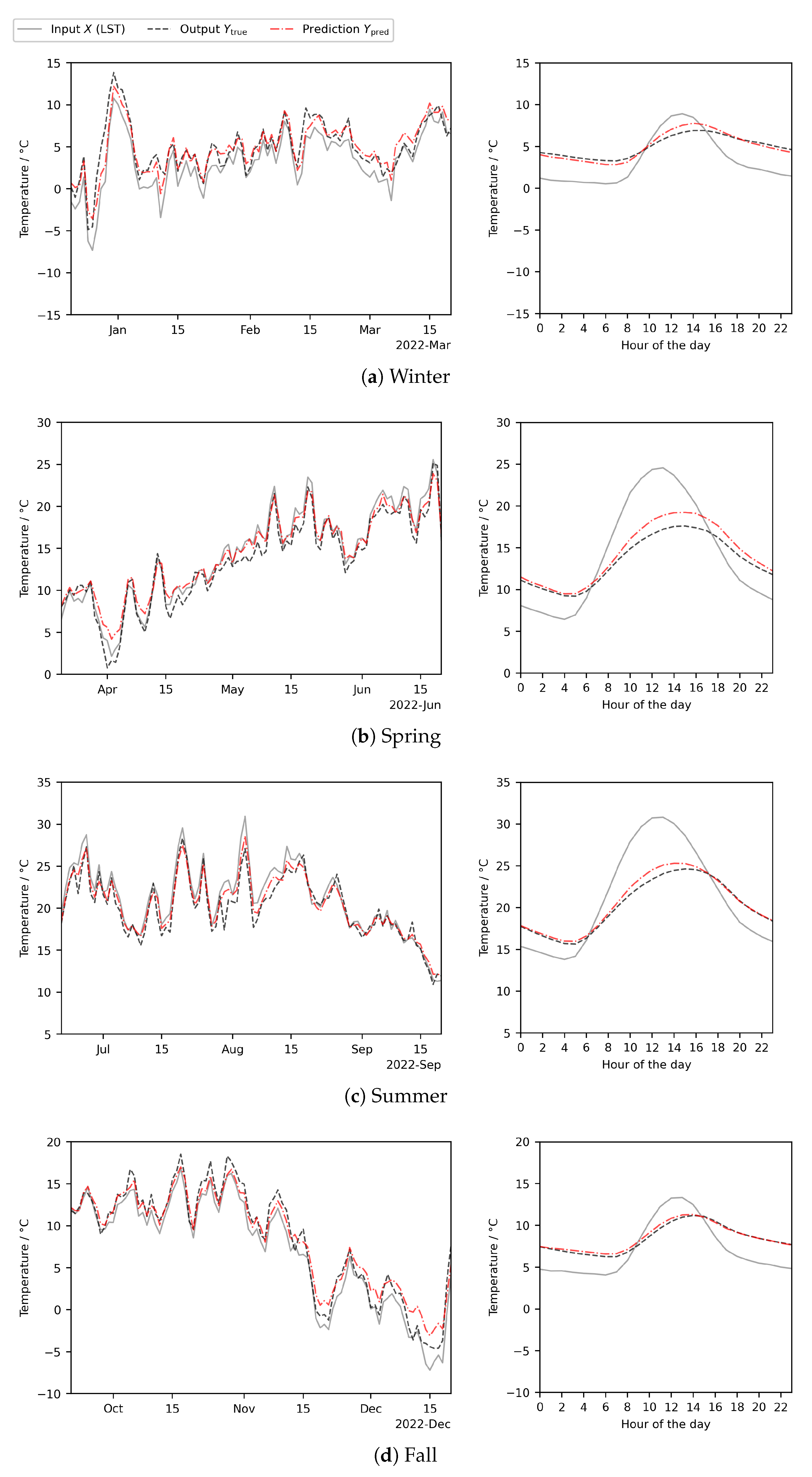 Remotesensing 15 04447 g007