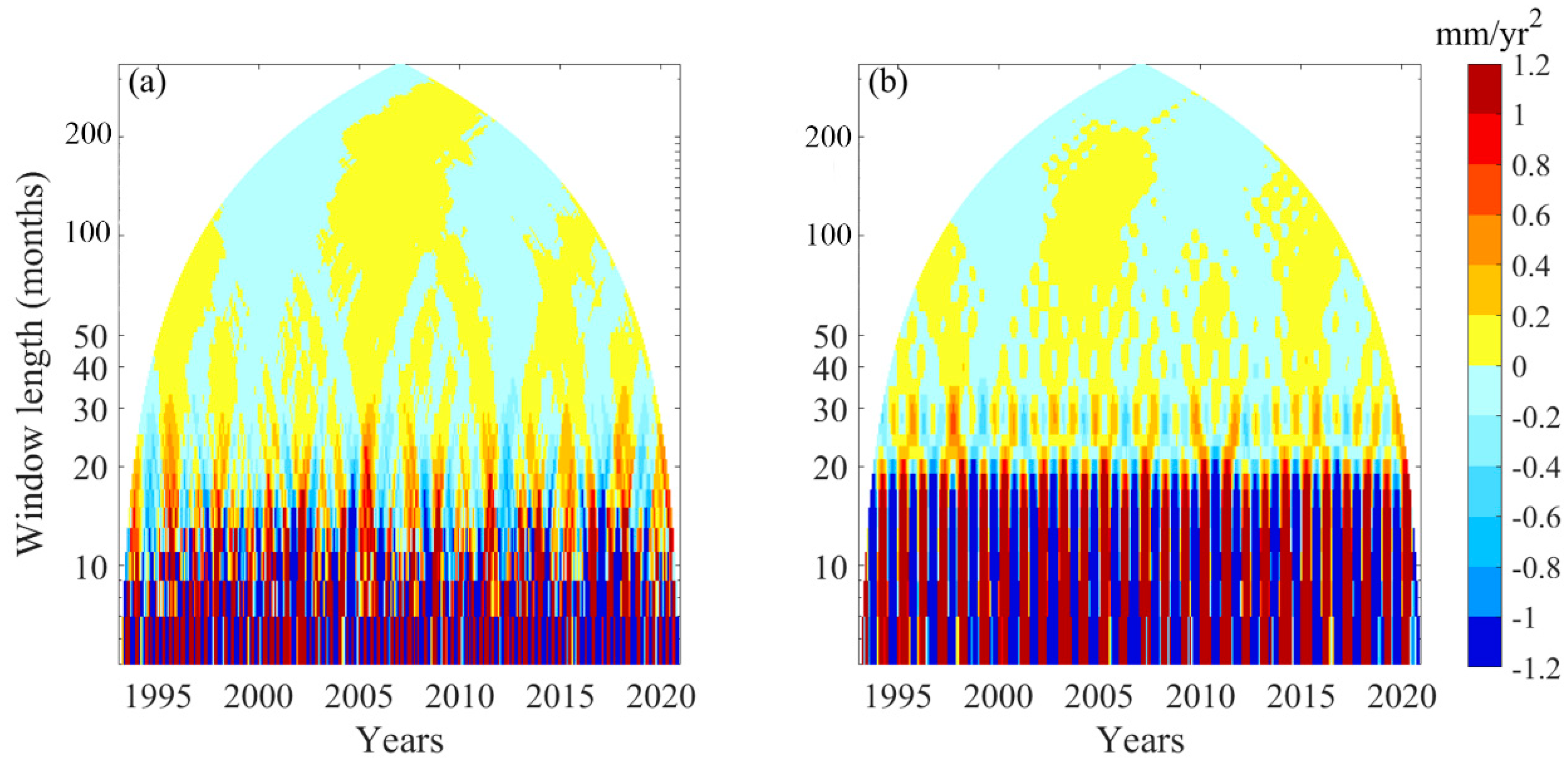 Remotesensing 15 04448 g003