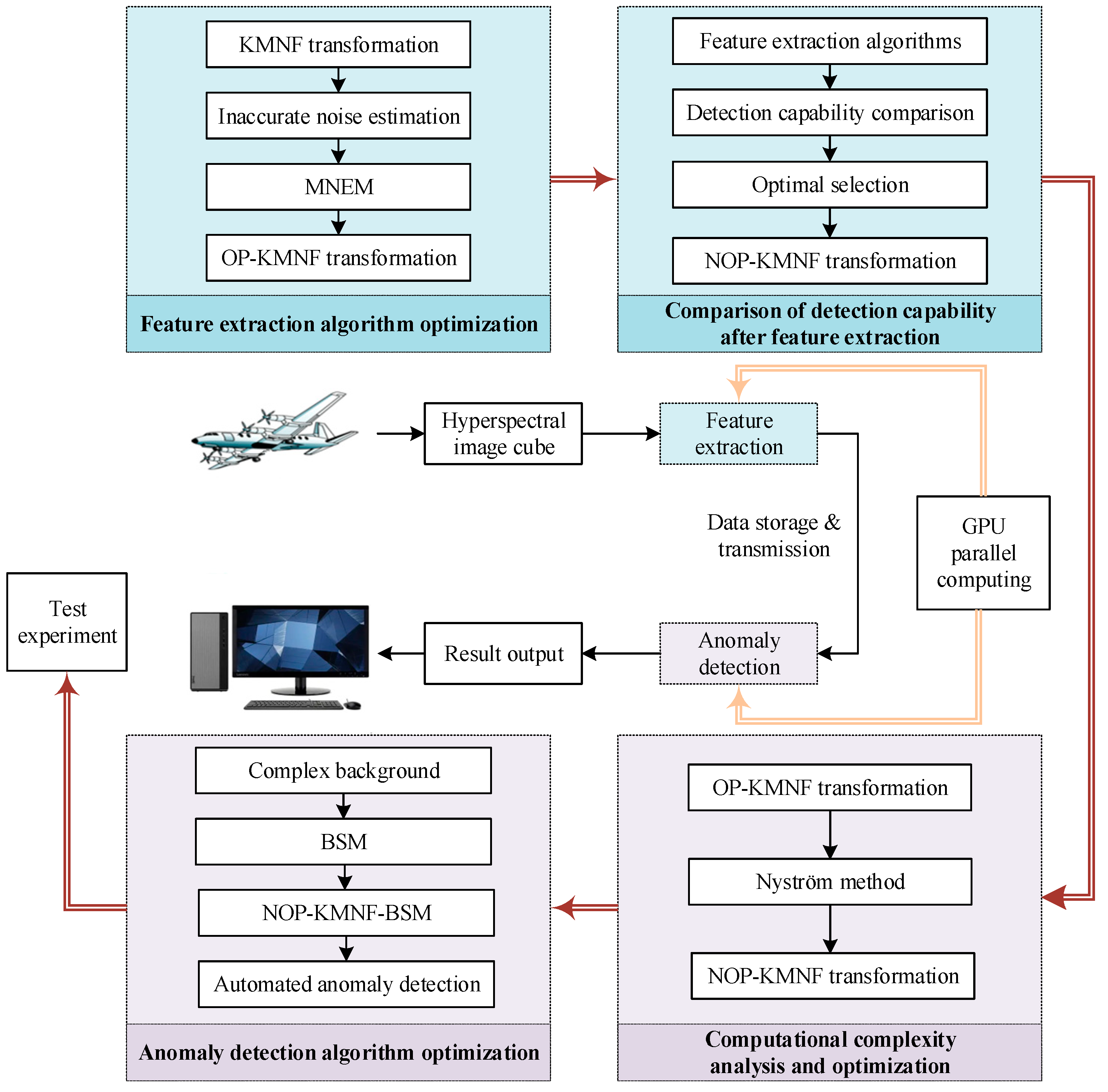Remotesensing 15 04449 g002
